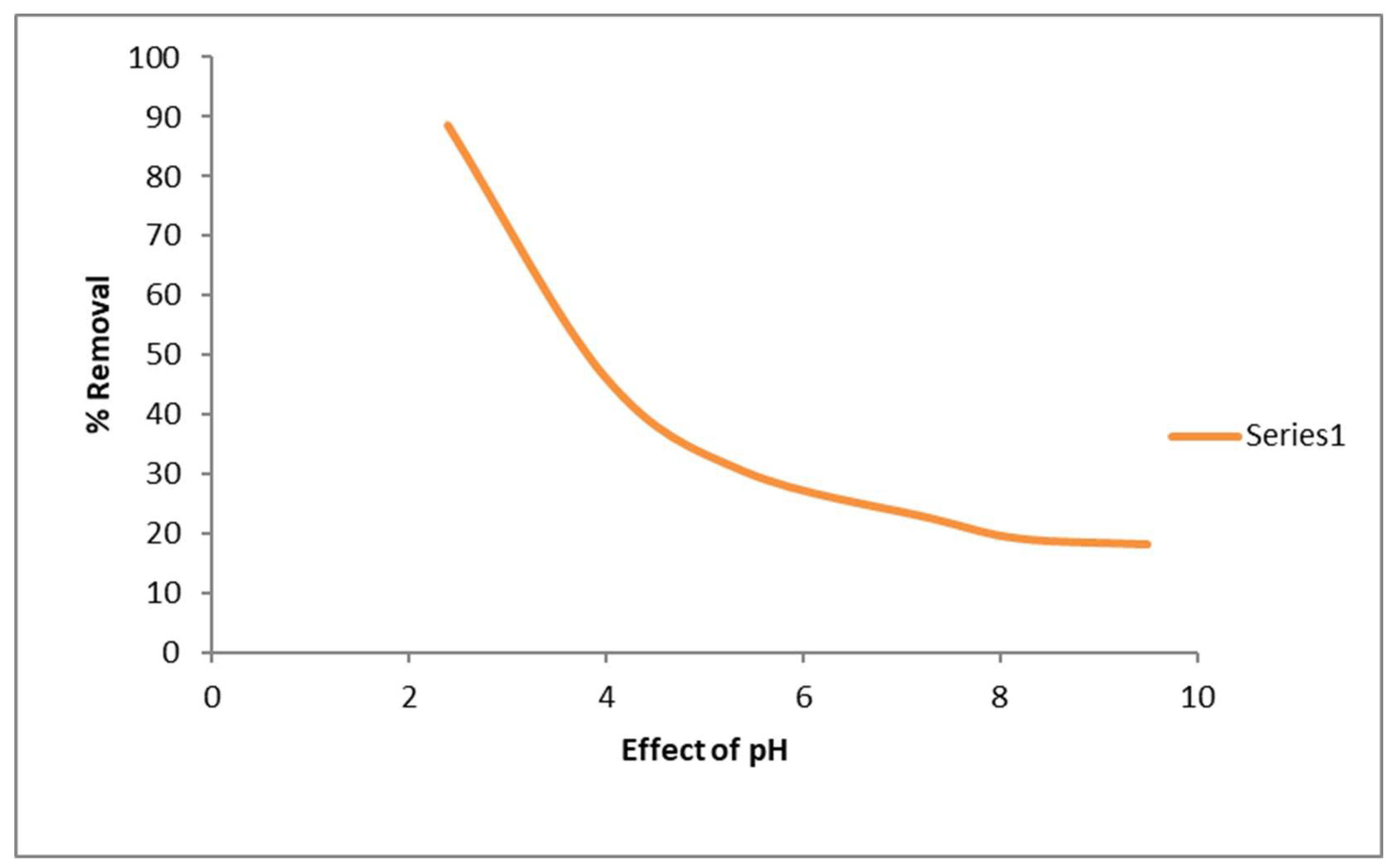 Preprints 145872 g010