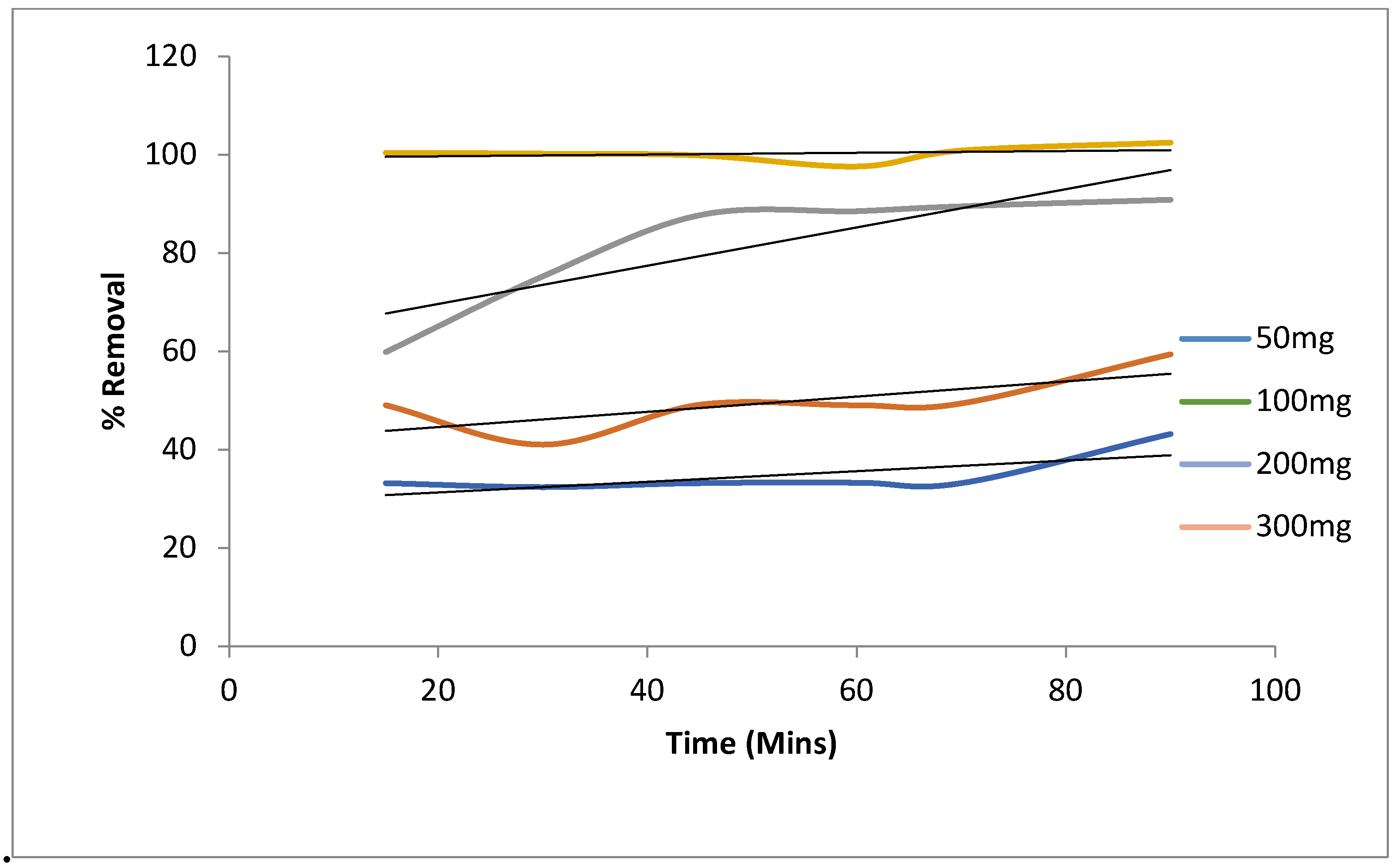 Preprints 145872 g011