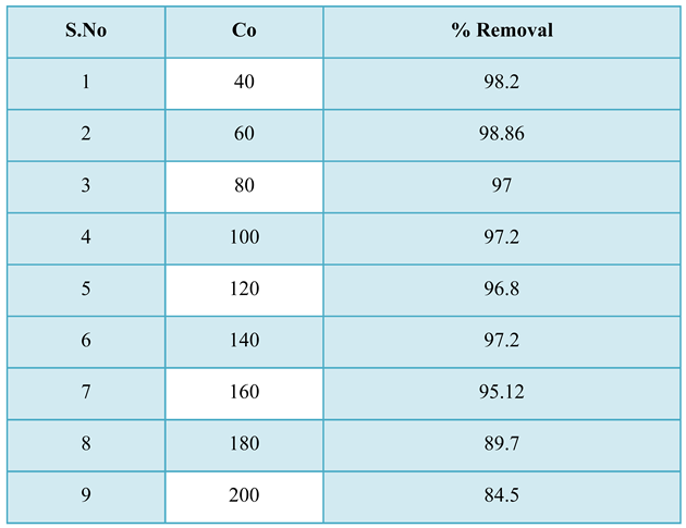 Preprints 145872 i001