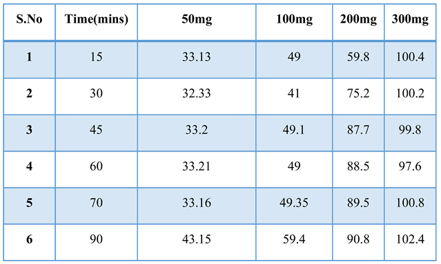 Preprints 145872 i002