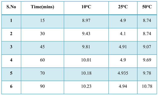 Preprints 145872 i003