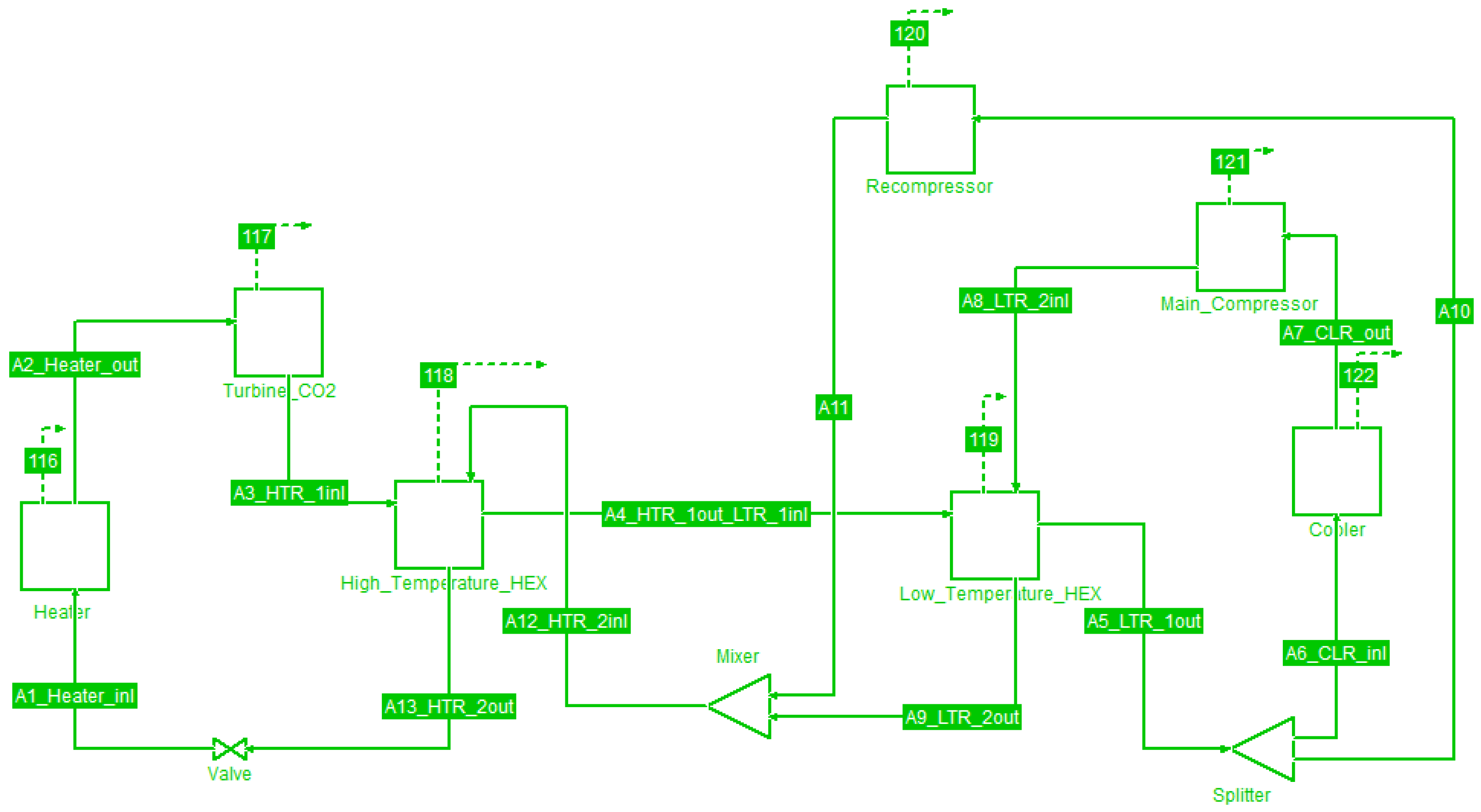 Preprints 158528 g001