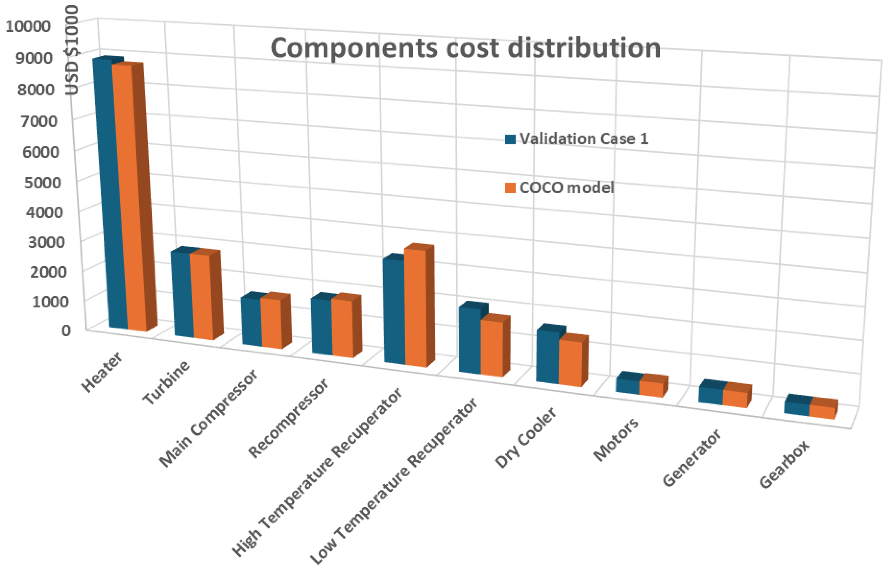 Preprints 158528 g002