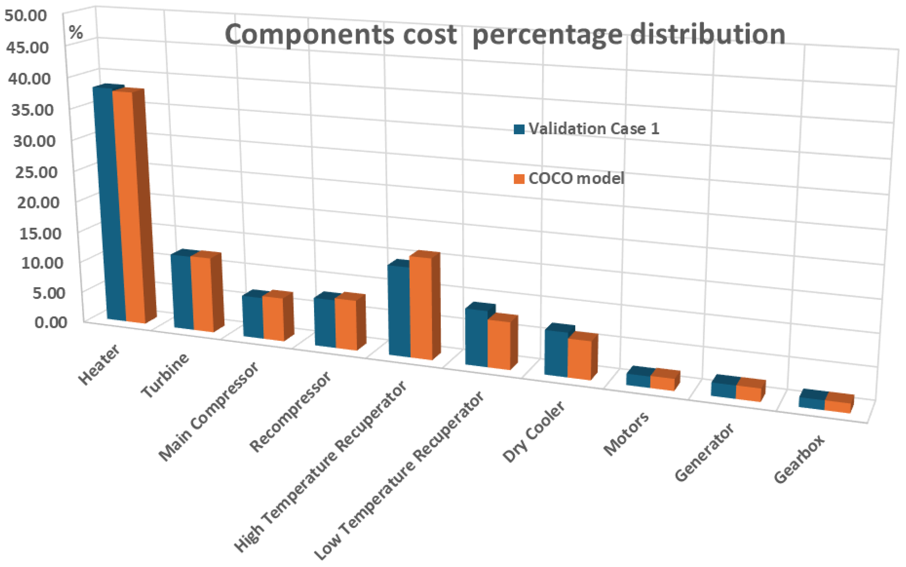 Preprints 158528 g003