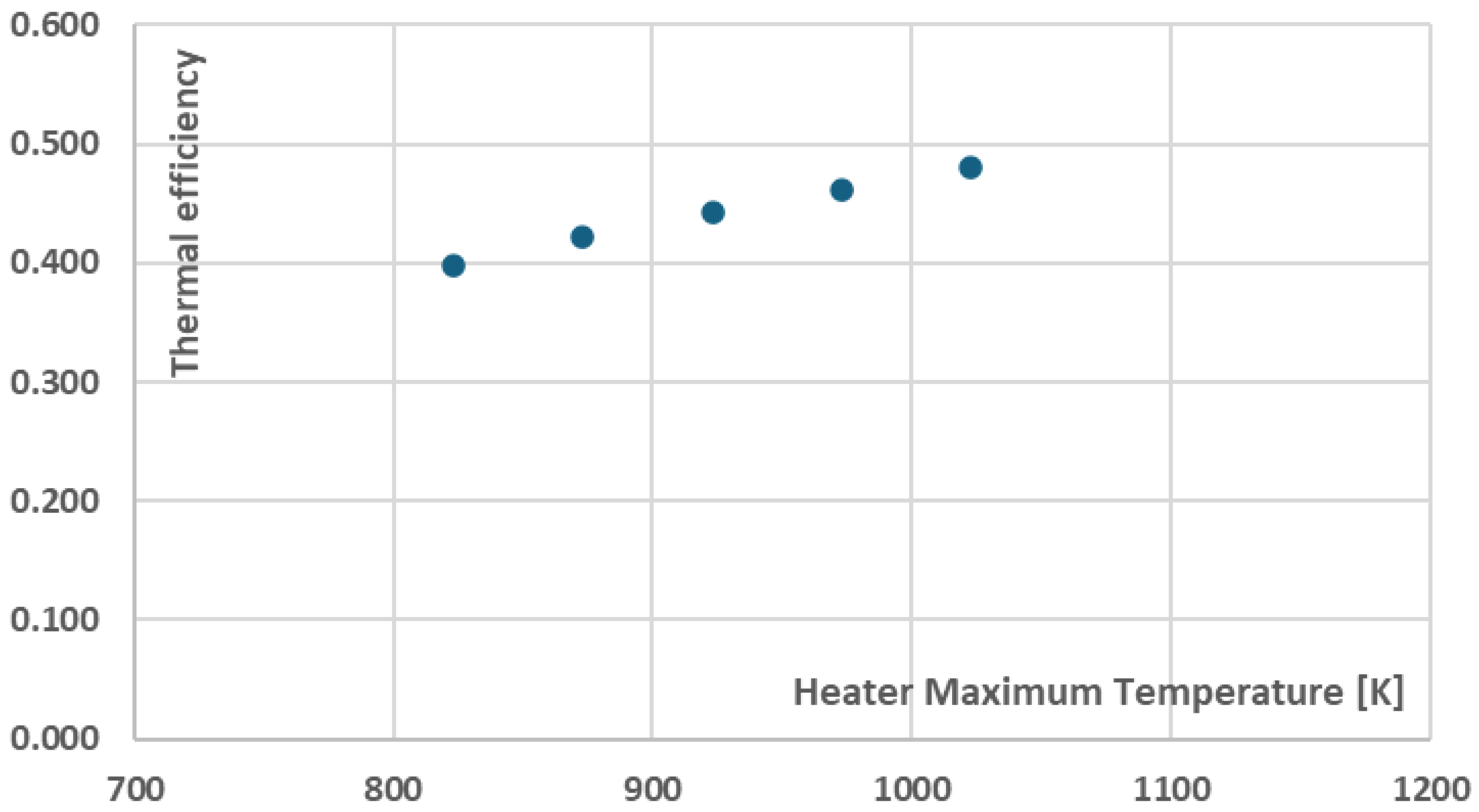 Preprints 158528 g004