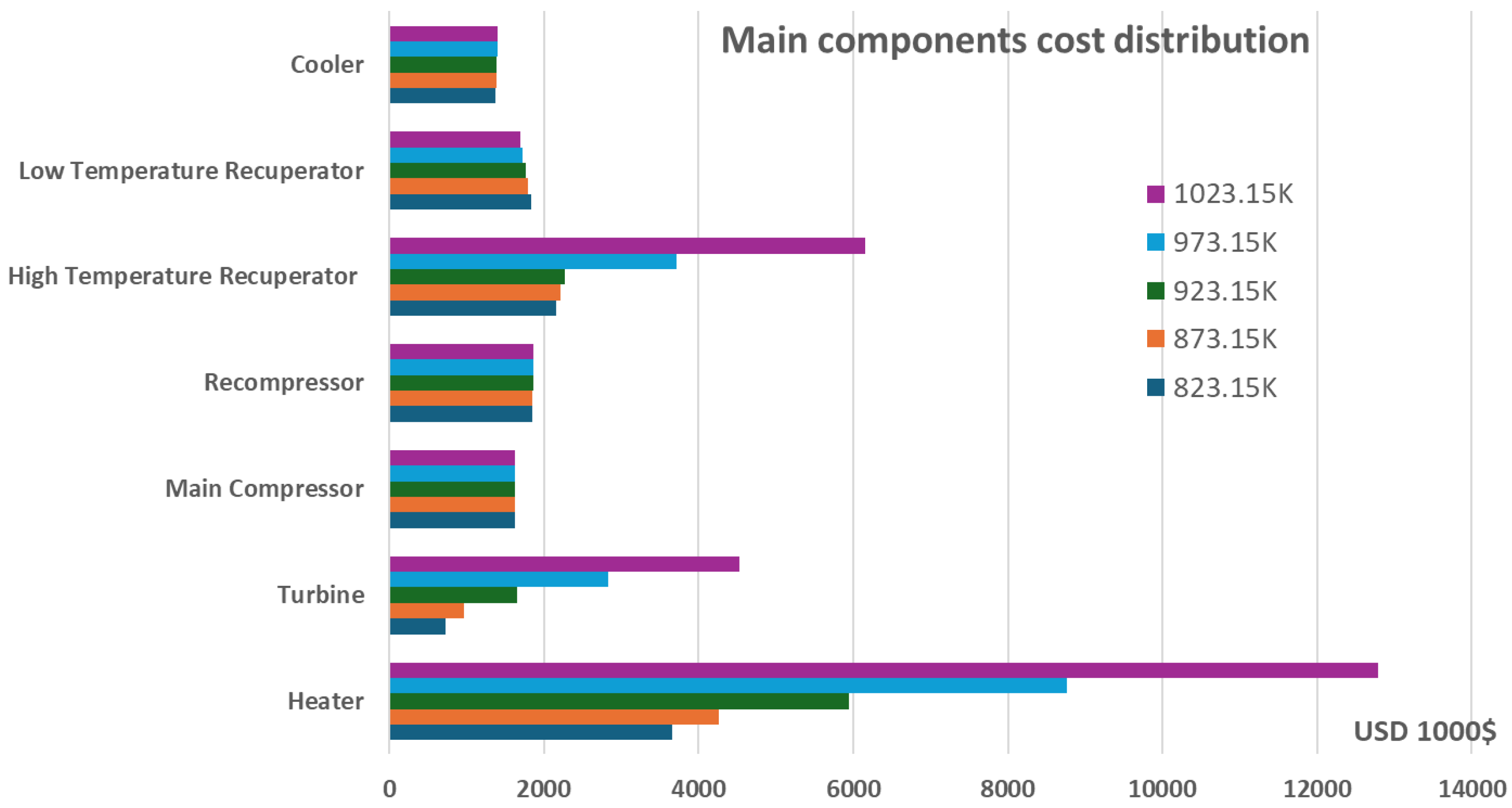 Preprints 158528 g006
