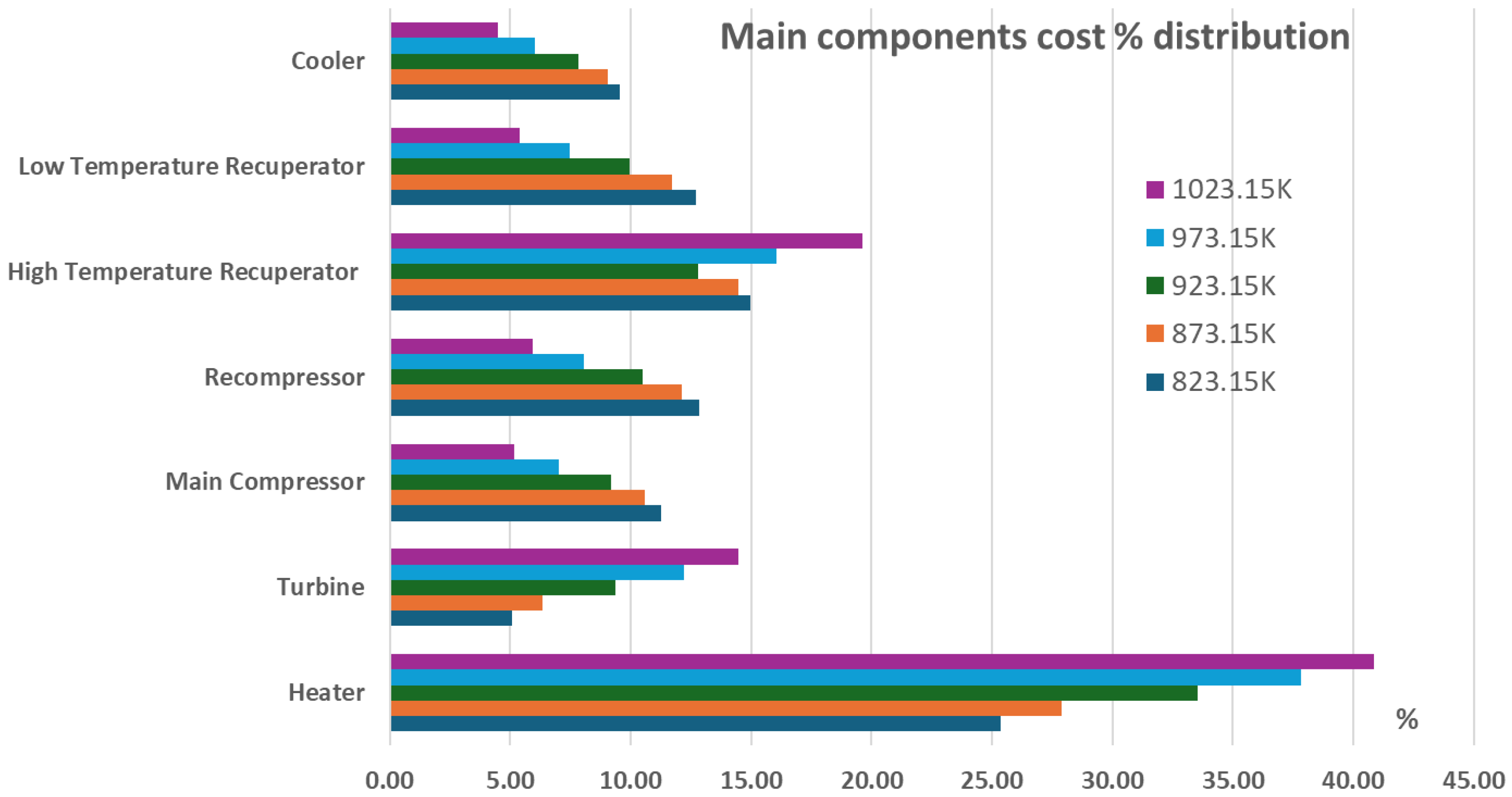 Preprints 158528 g007