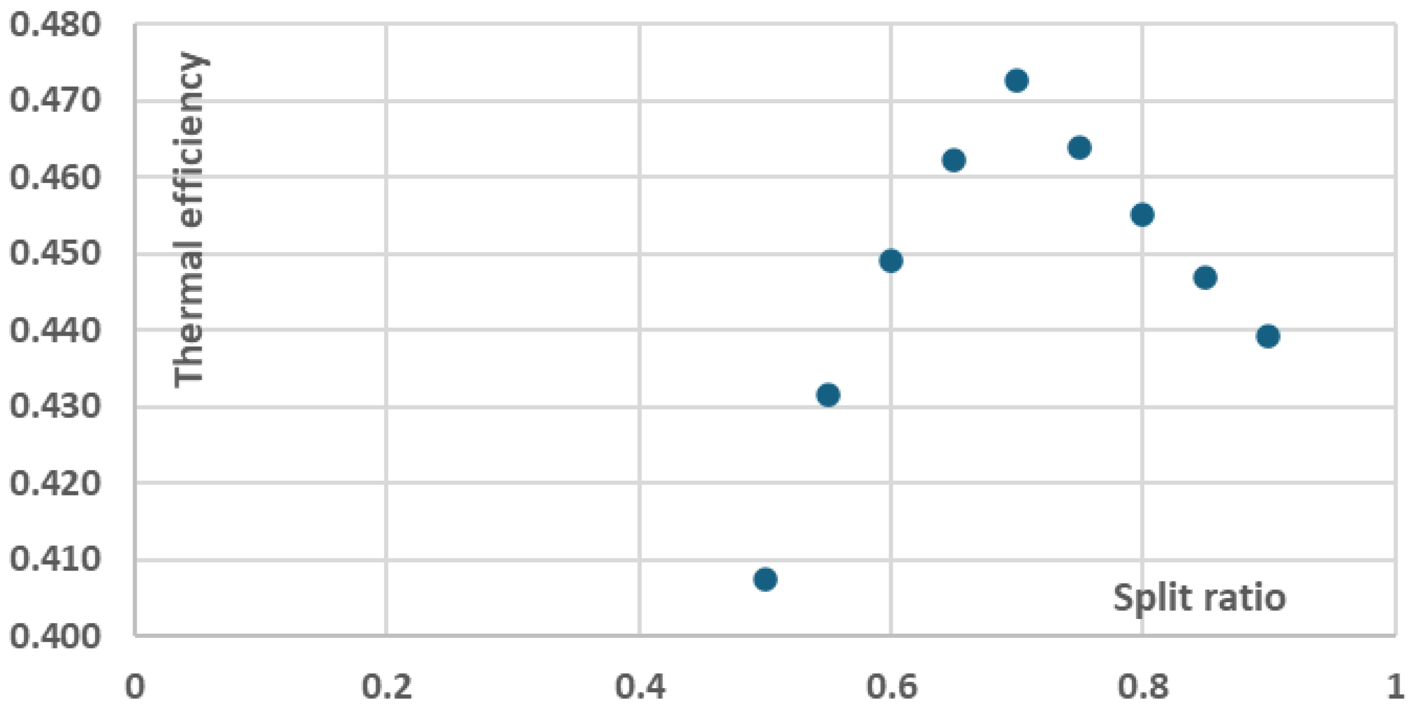 Preprints 158528 g008