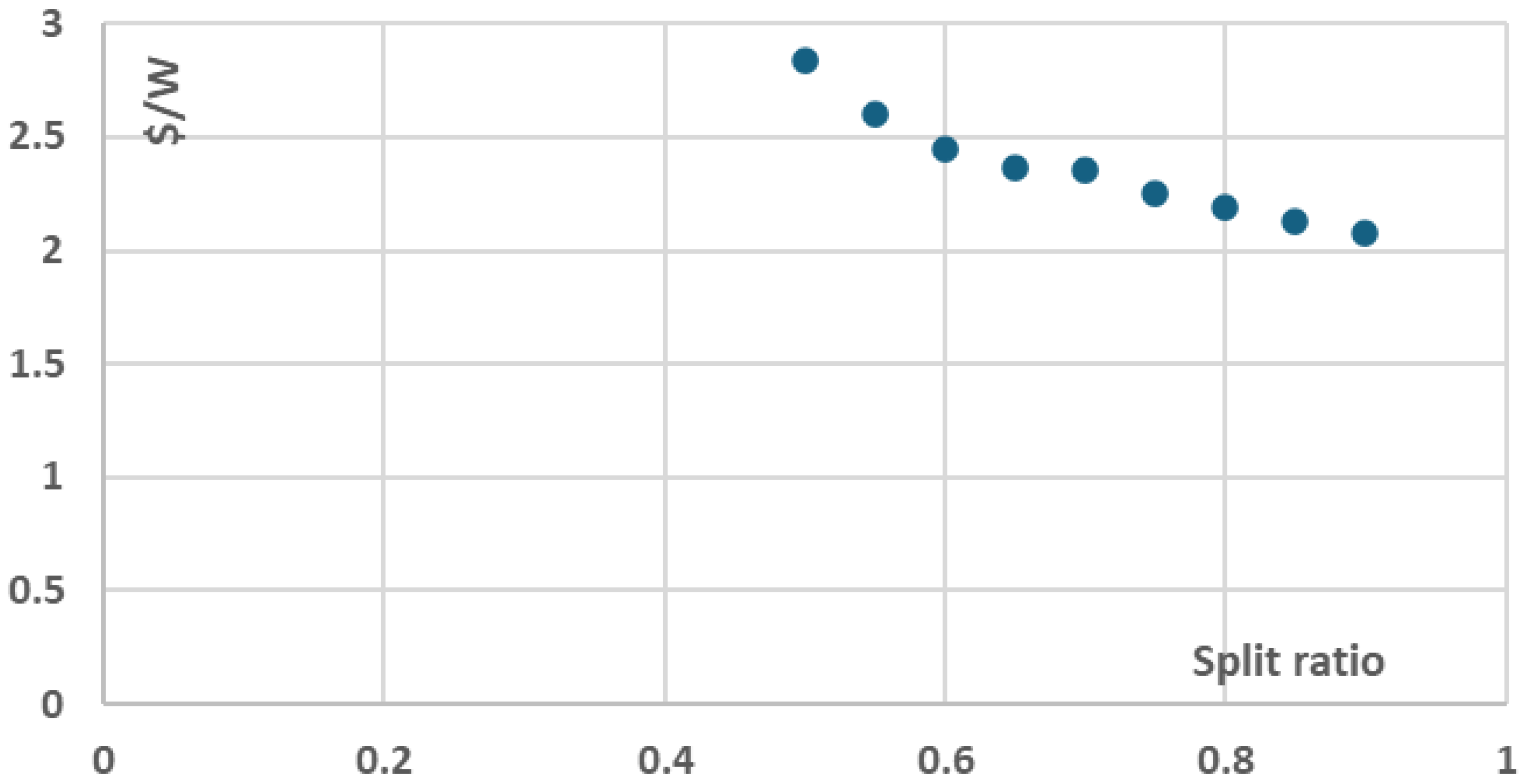 Preprints 158528 g009