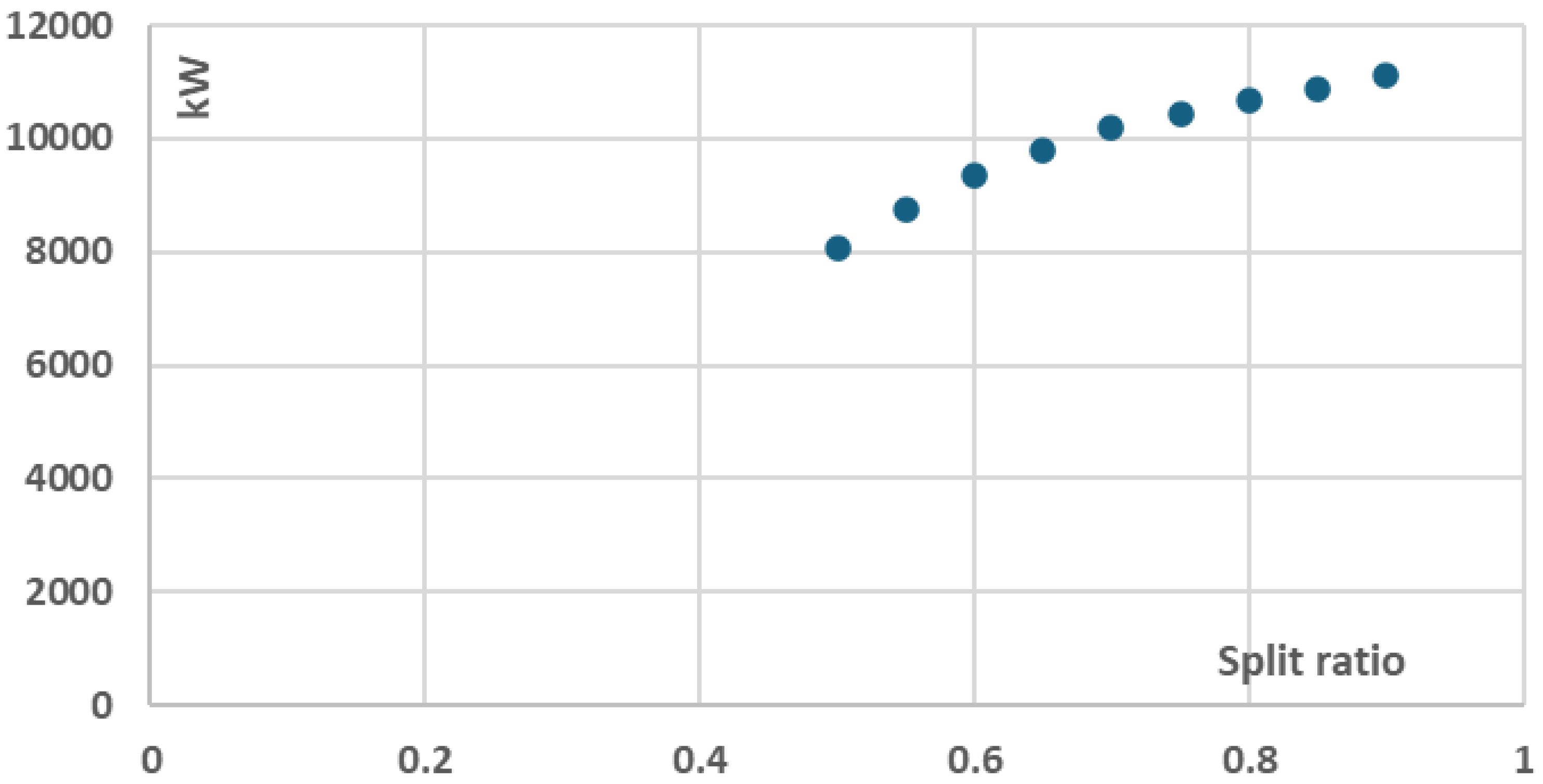 Preprints 158528 g010