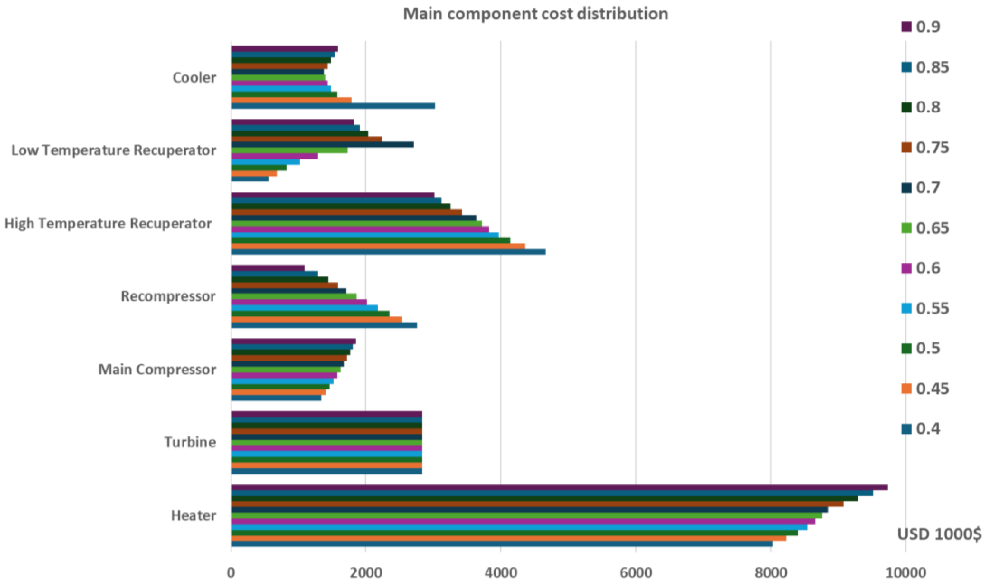 Preprints 158528 g011