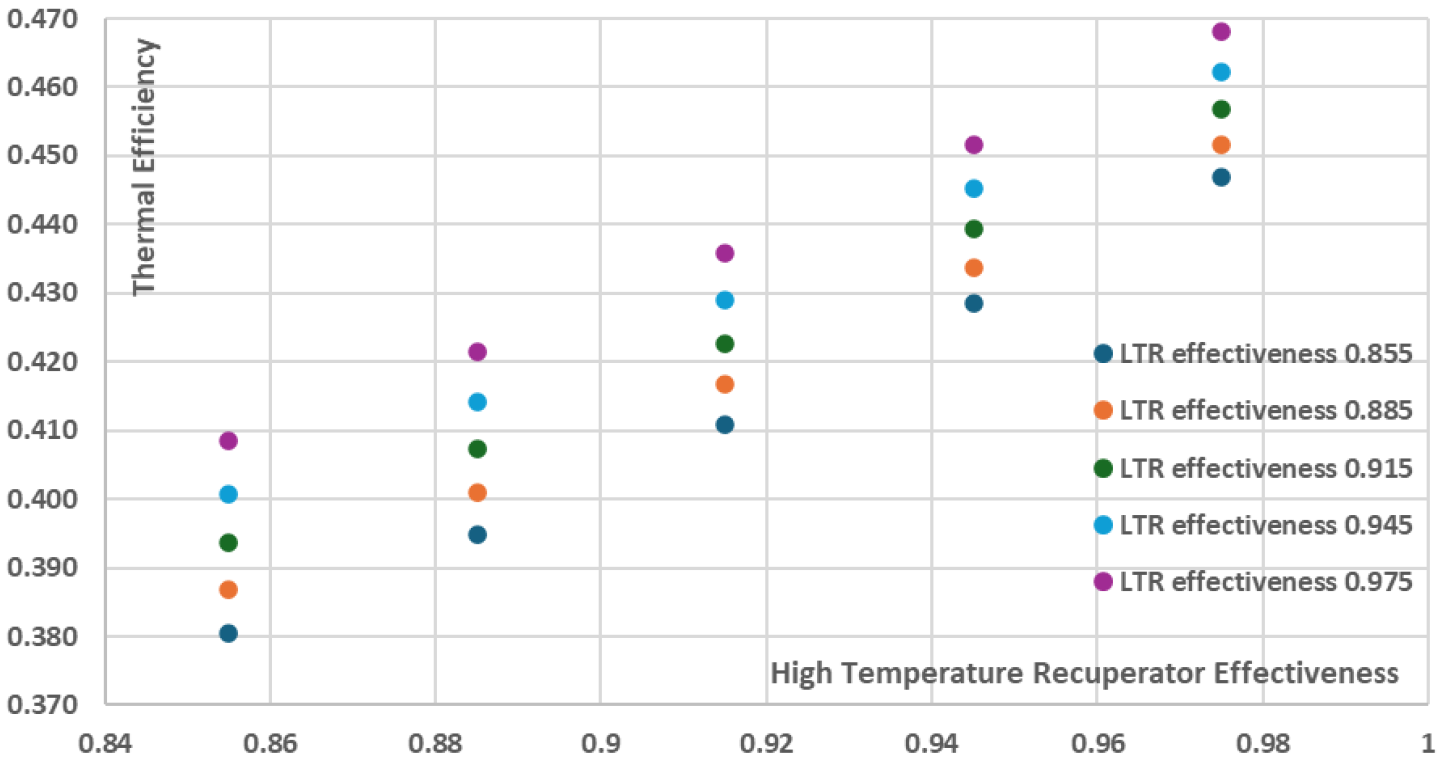 Preprints 158528 g012