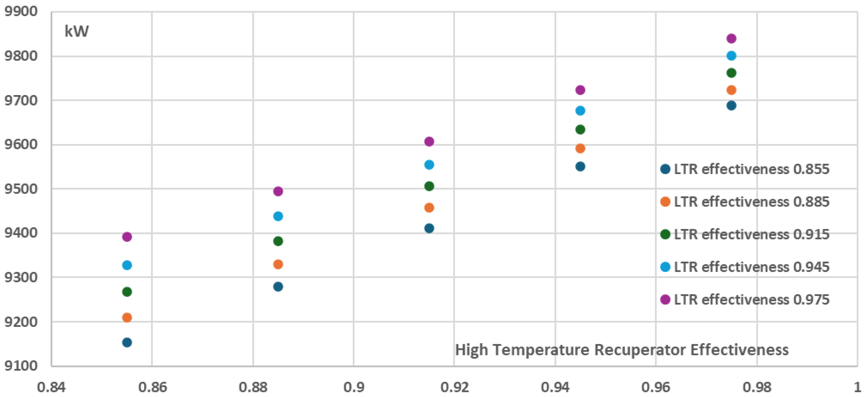 Preprints 158528 g013