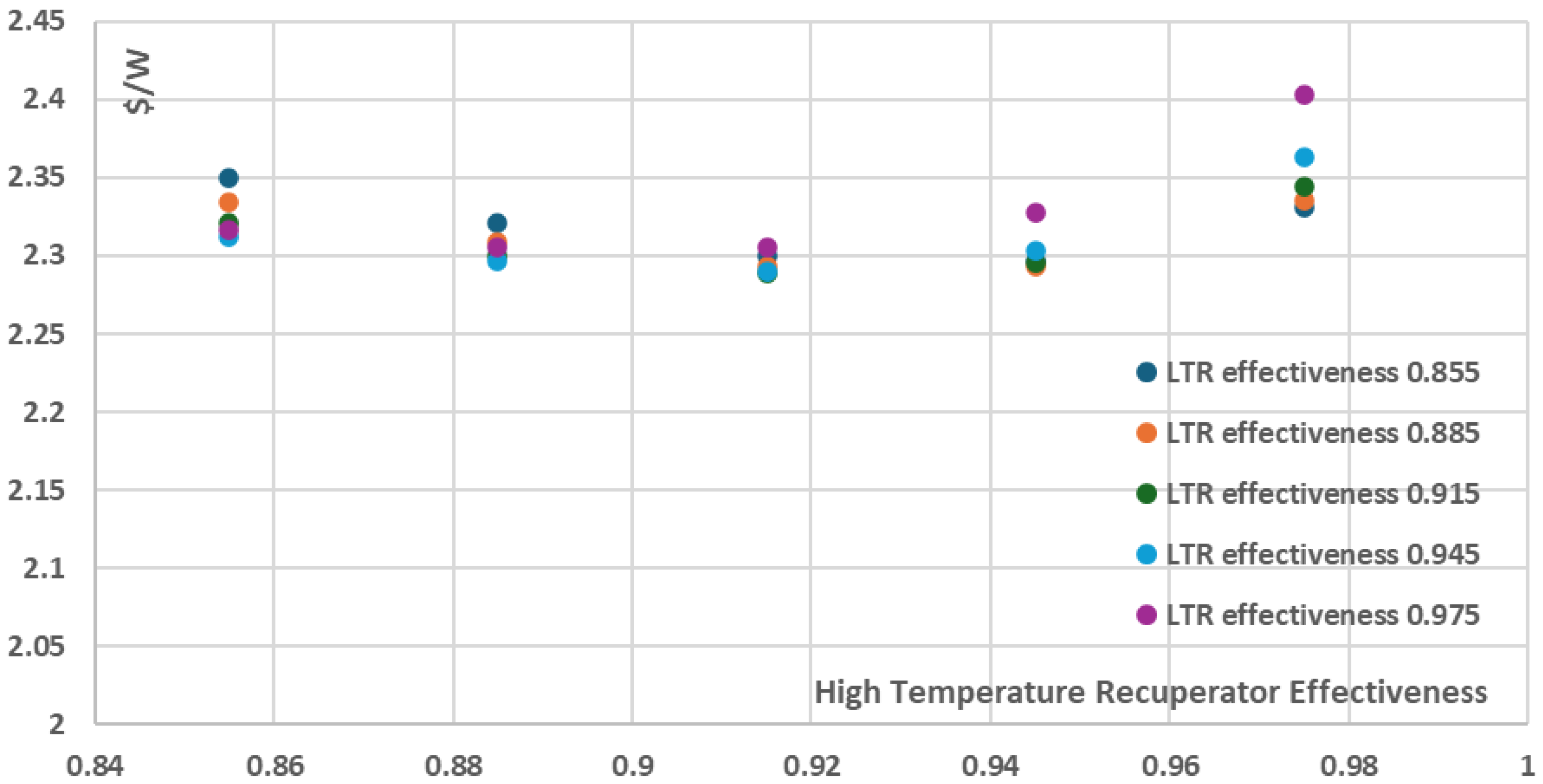 Preprints 158528 g014