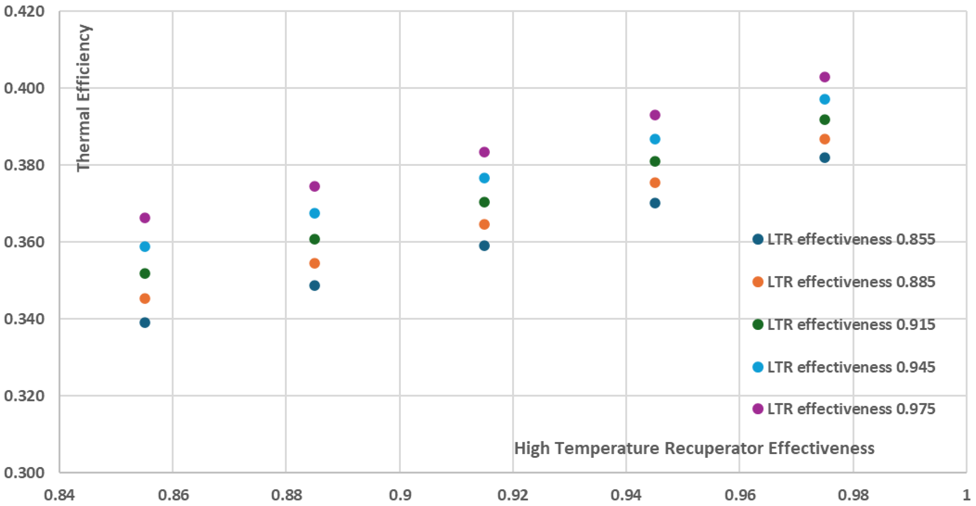 Preprints 158528 g015