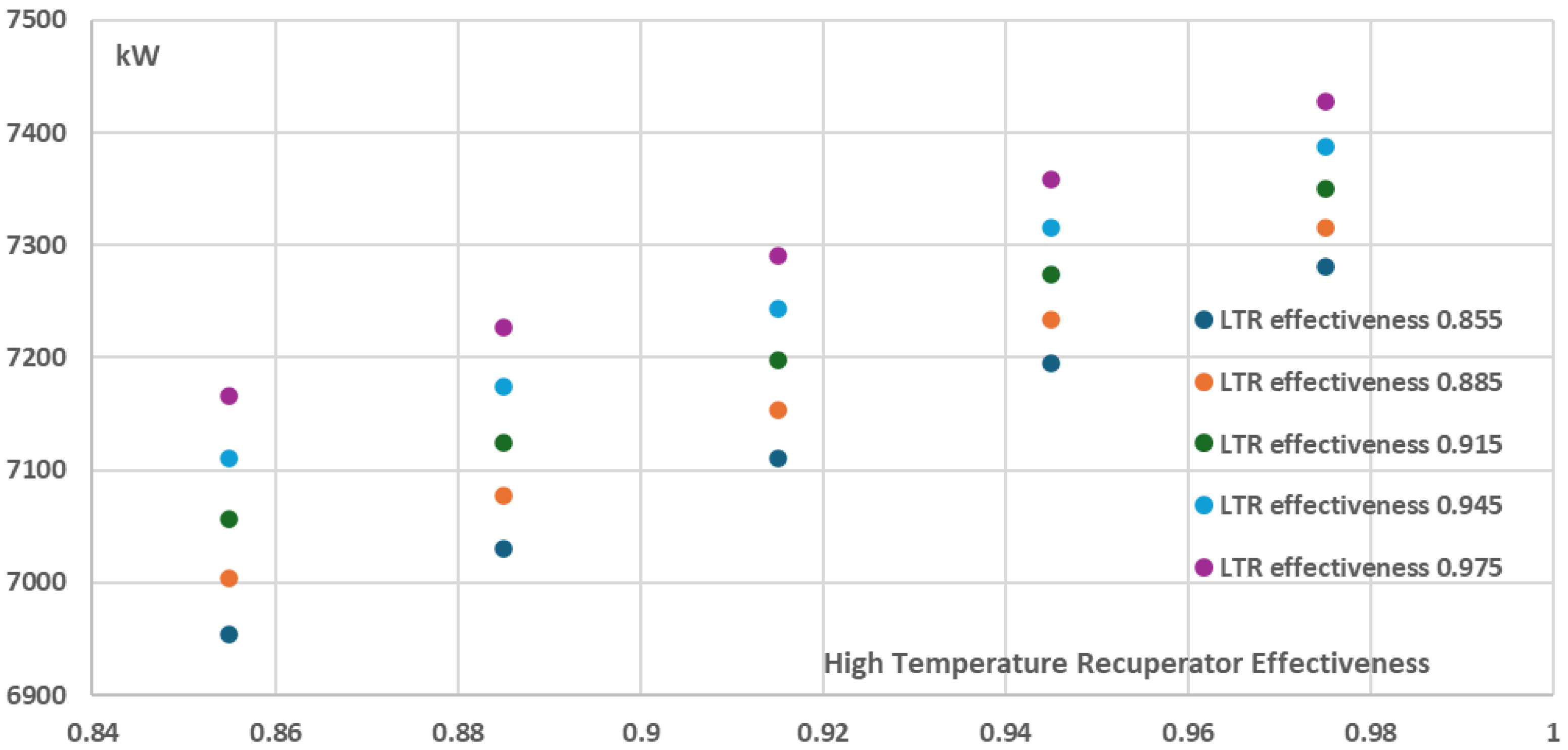 Preprints 158528 g016