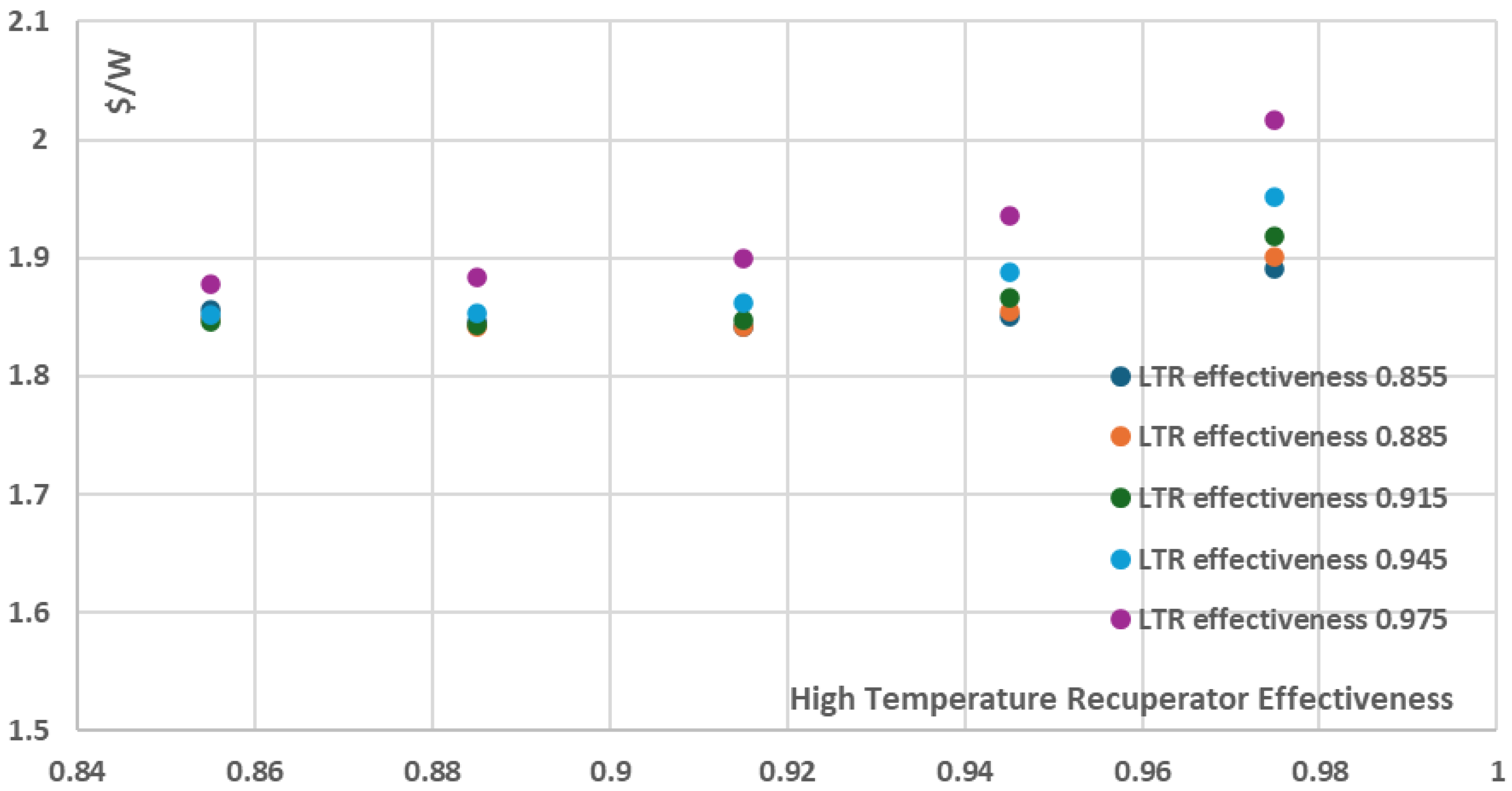 Preprints 158528 g017
