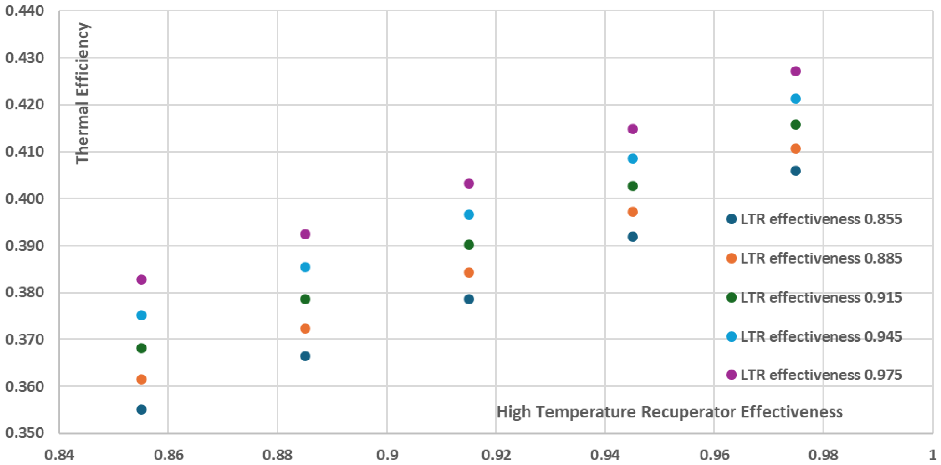 Preprints 158528 g018