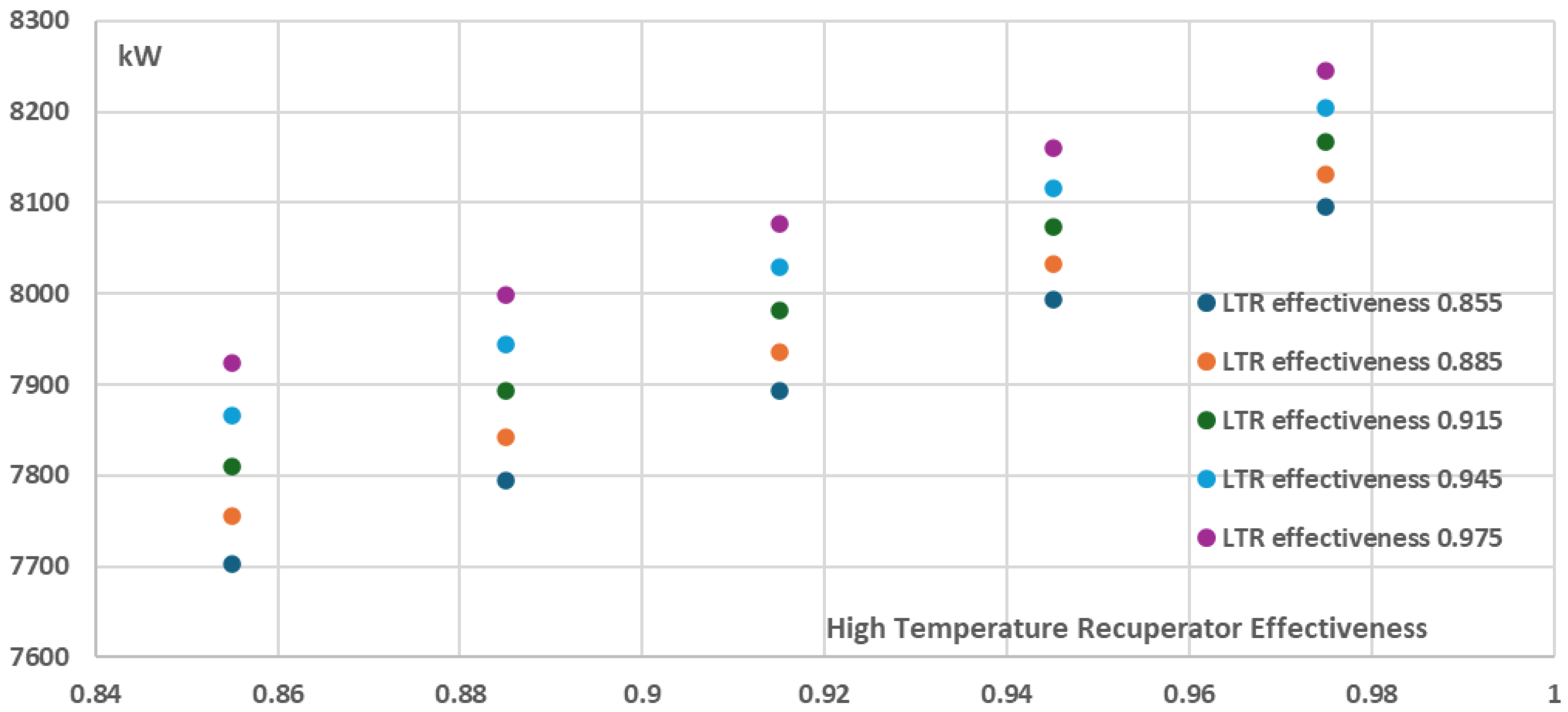 Preprints 158528 g019