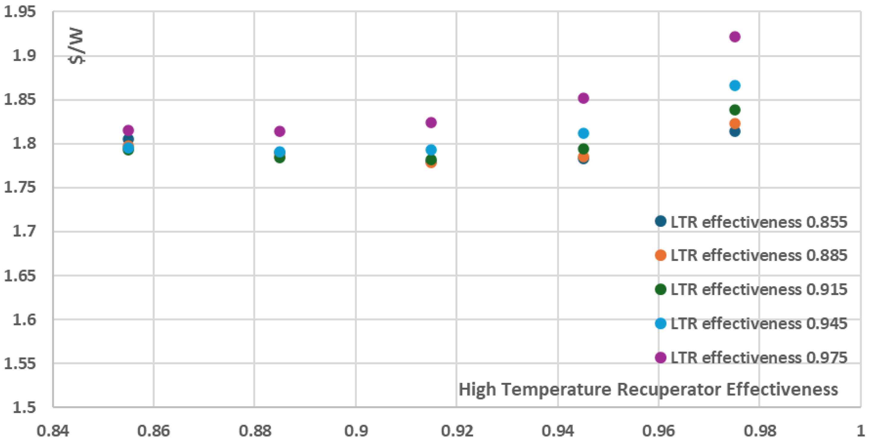 Preprints 158528 g020