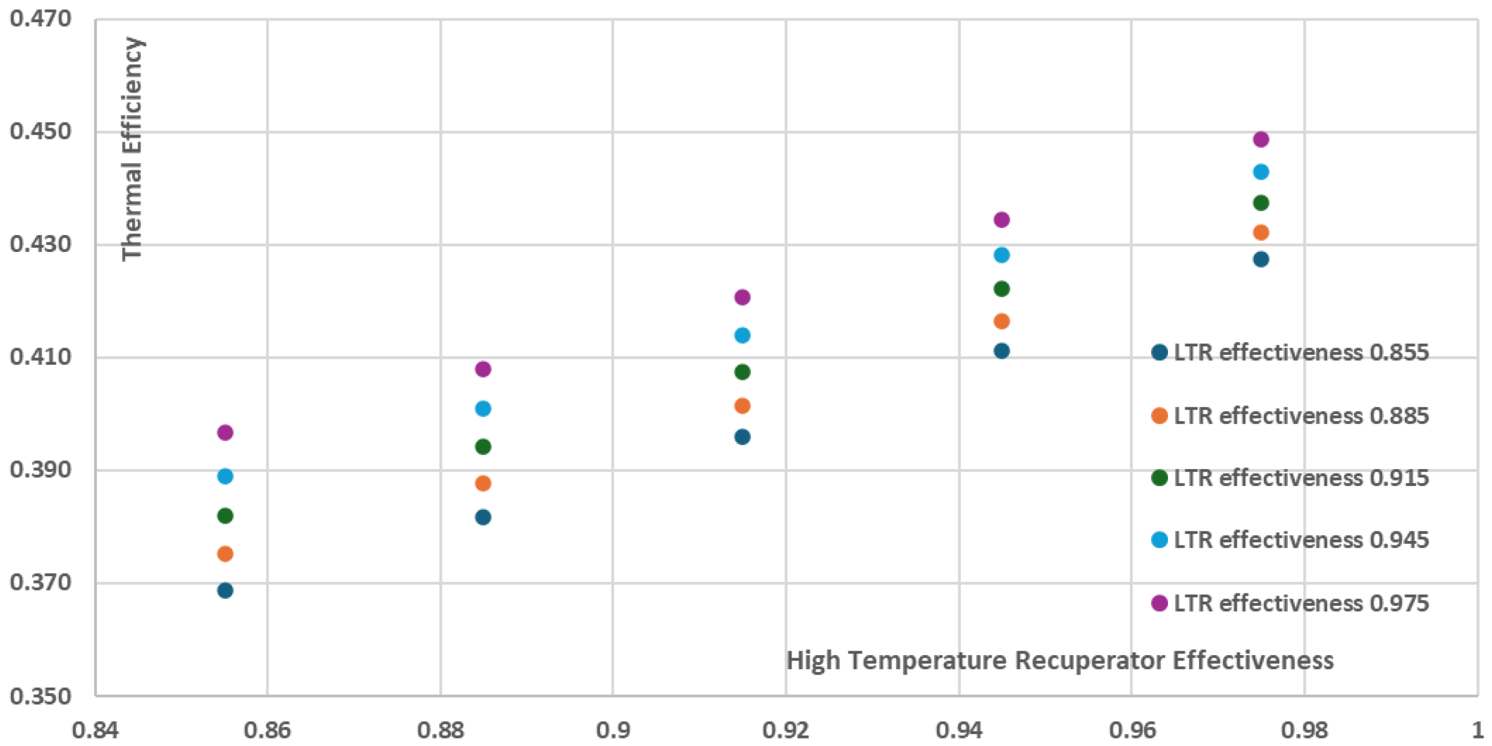 Preprints 158528 g021
