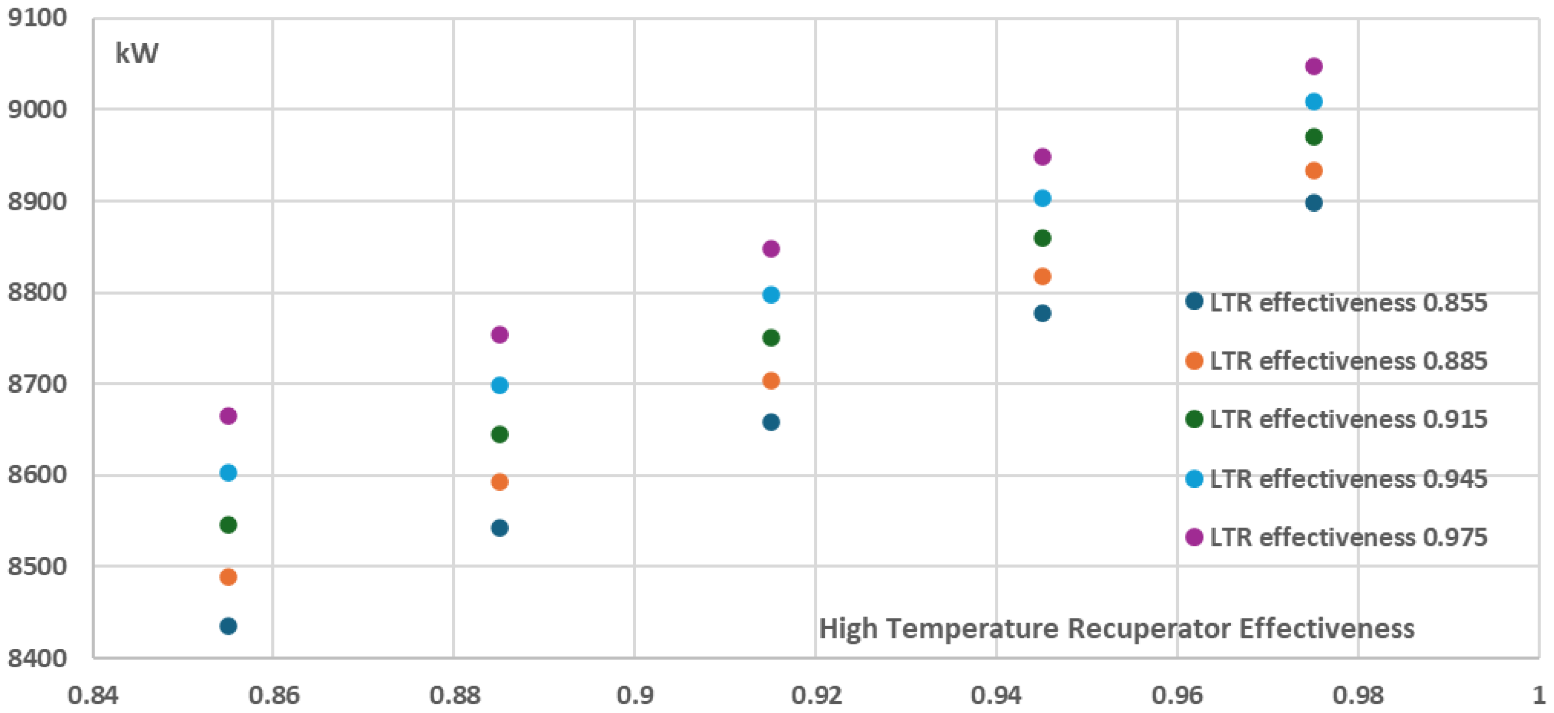 Preprints 158528 g022