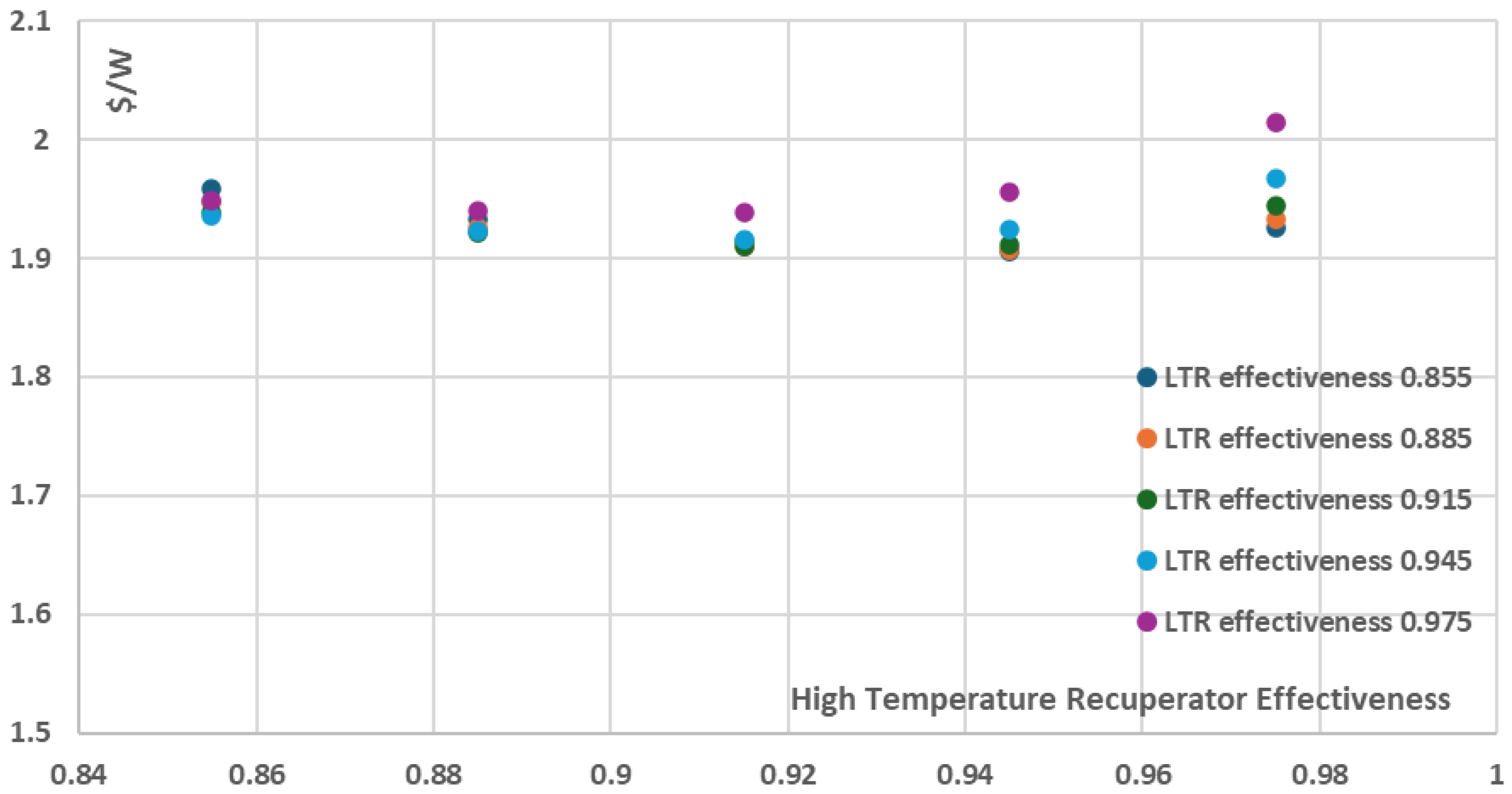 Preprints 158528 g023