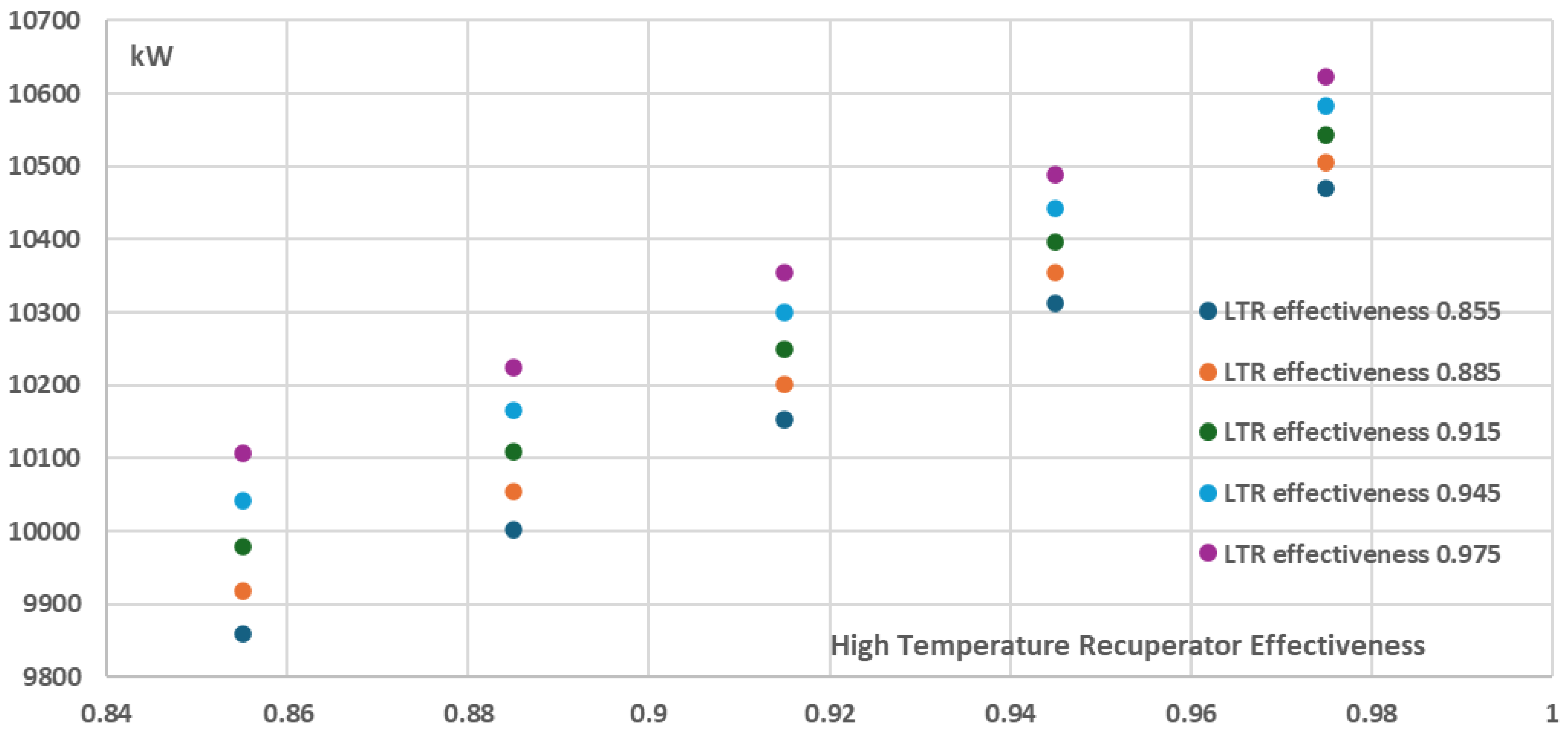 Preprints 158528 g025