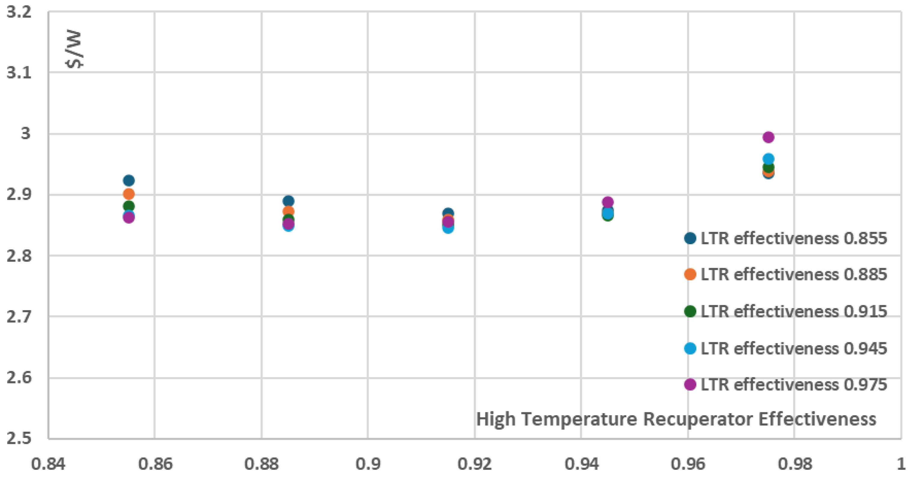 Preprints 158528 g026