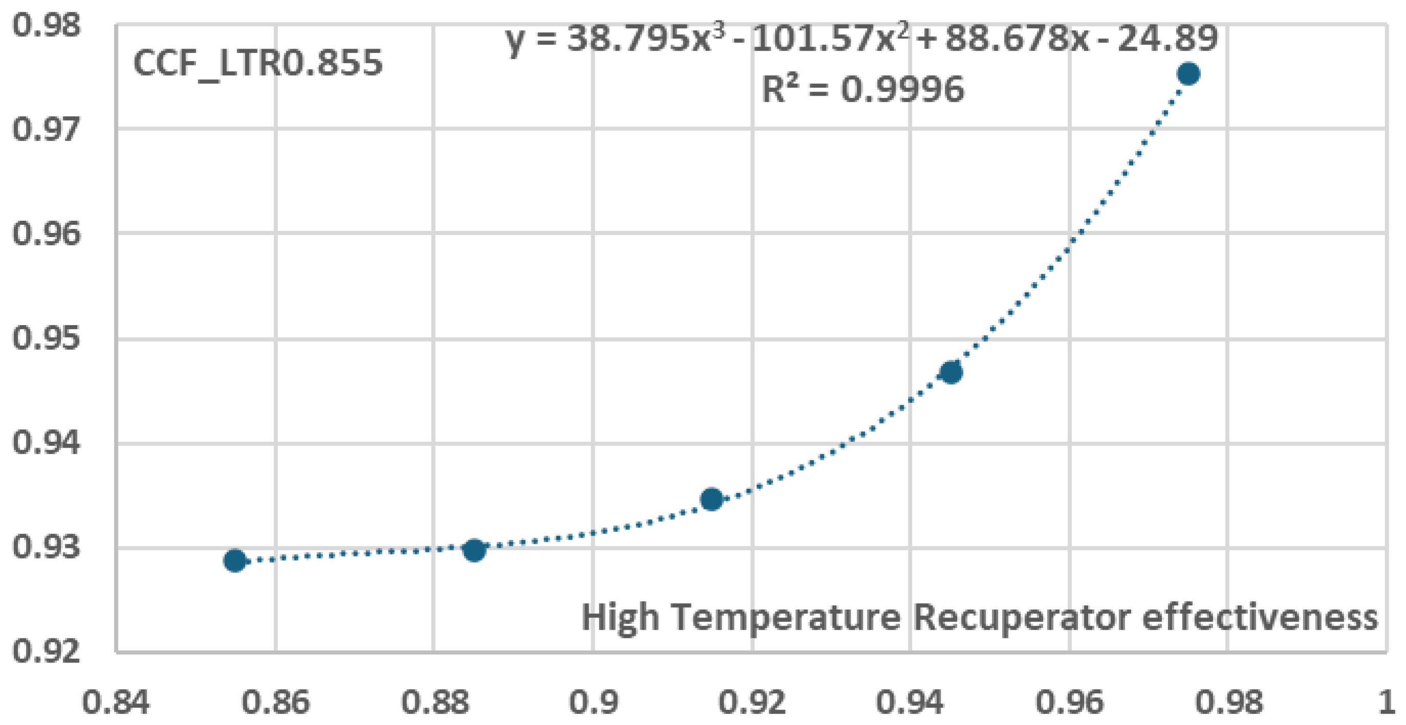 Preprints 158528 g027
