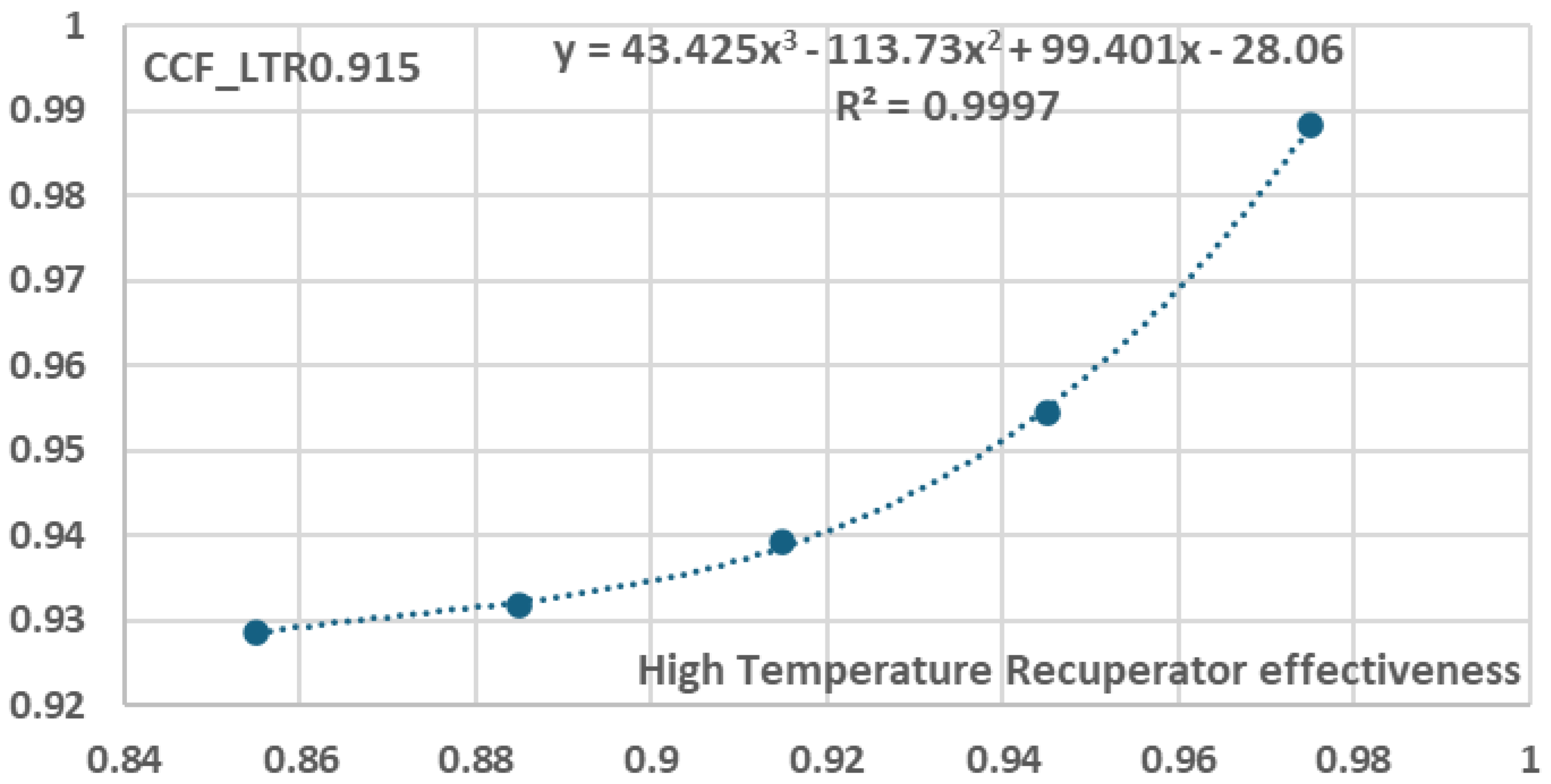 Preprints 158528 g029