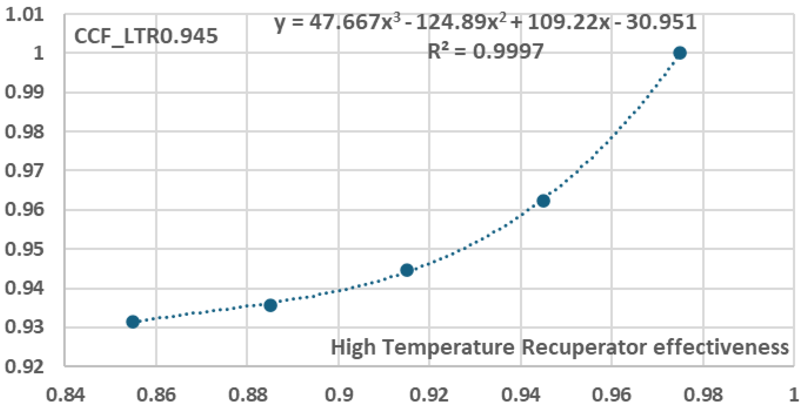 Preprints 158528 g030
