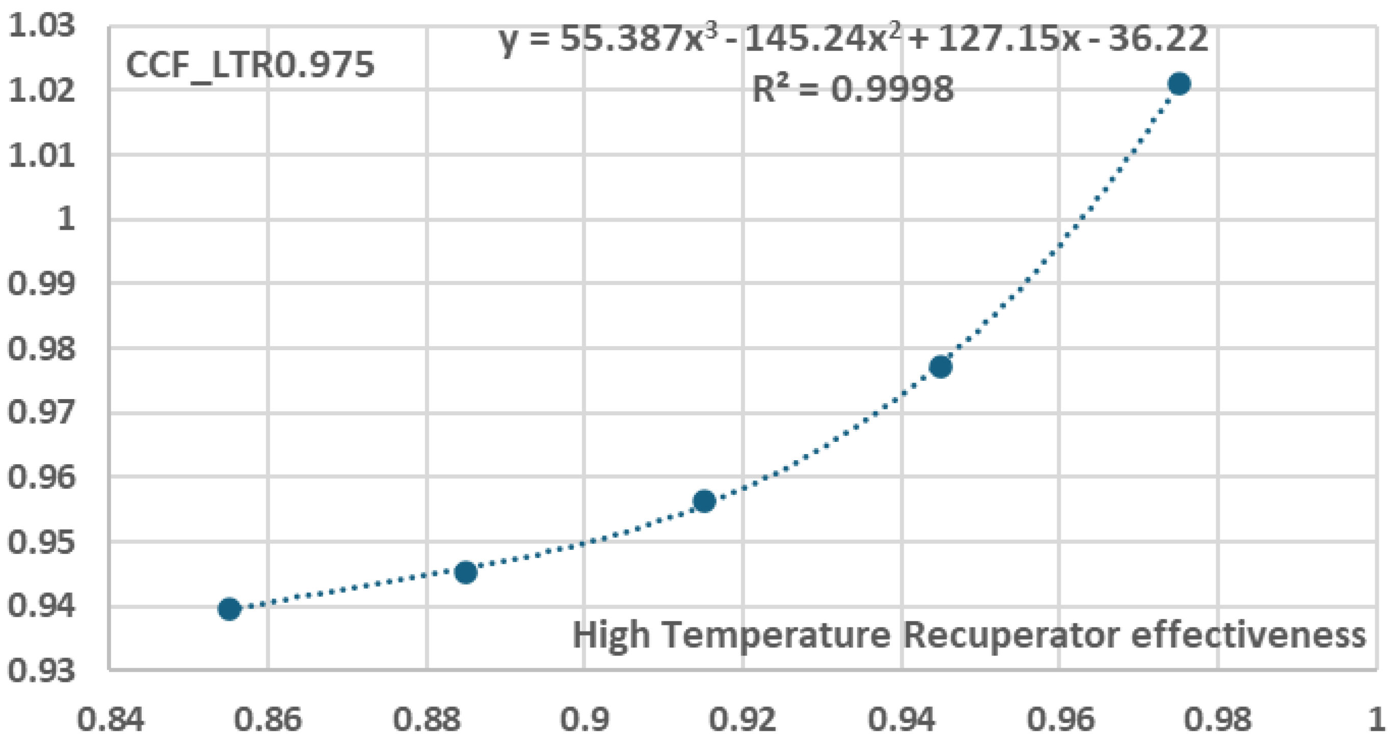 Preprints 158528 g031