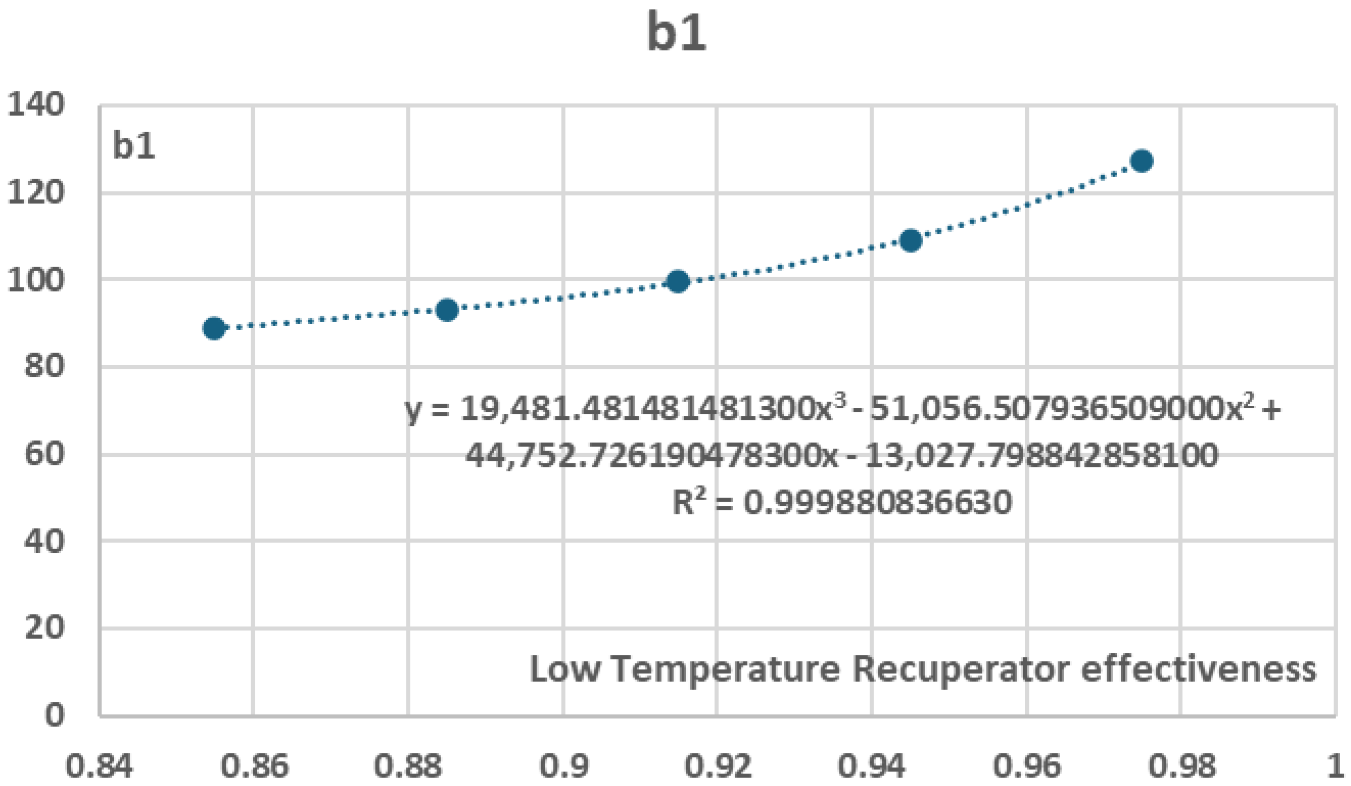 Preprints 158528 g033