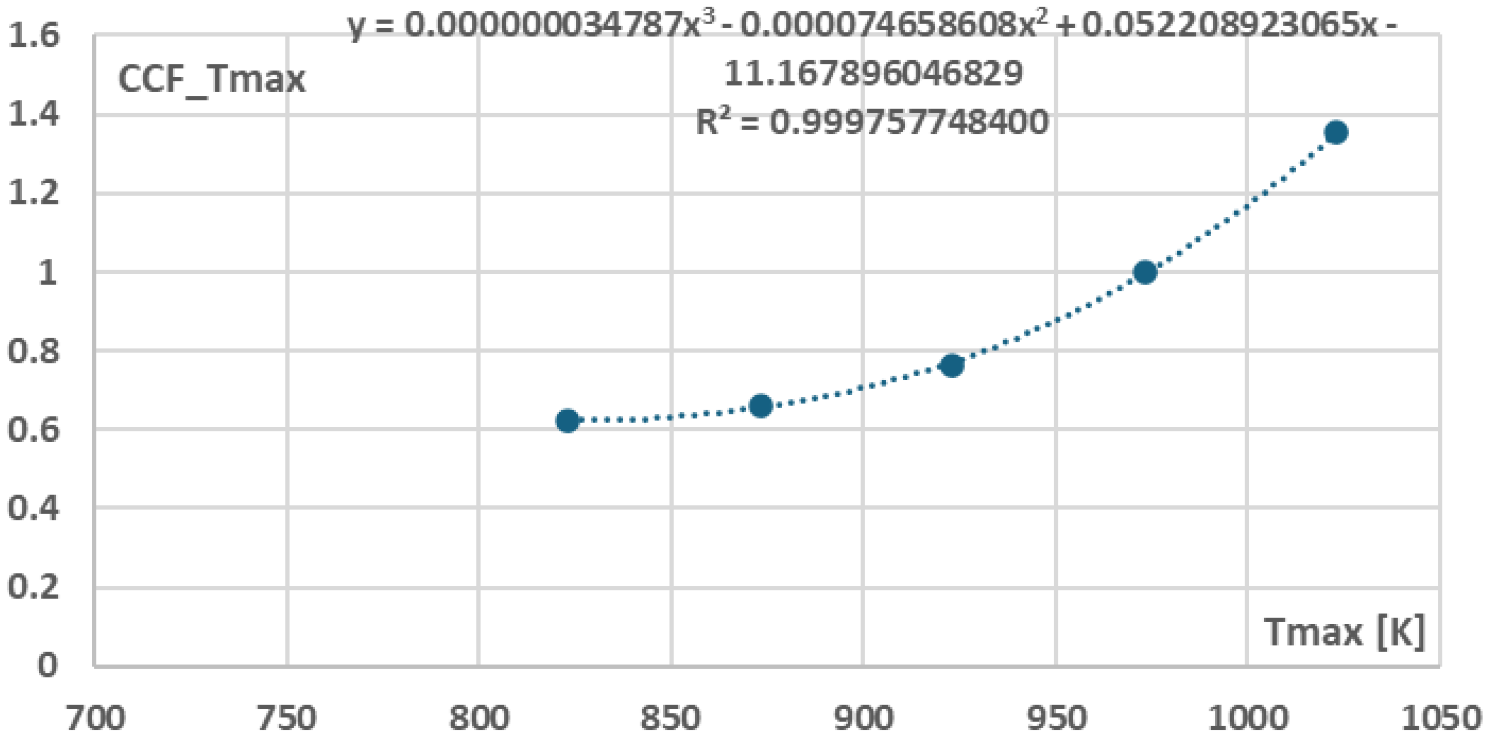 Preprints 158528 g037