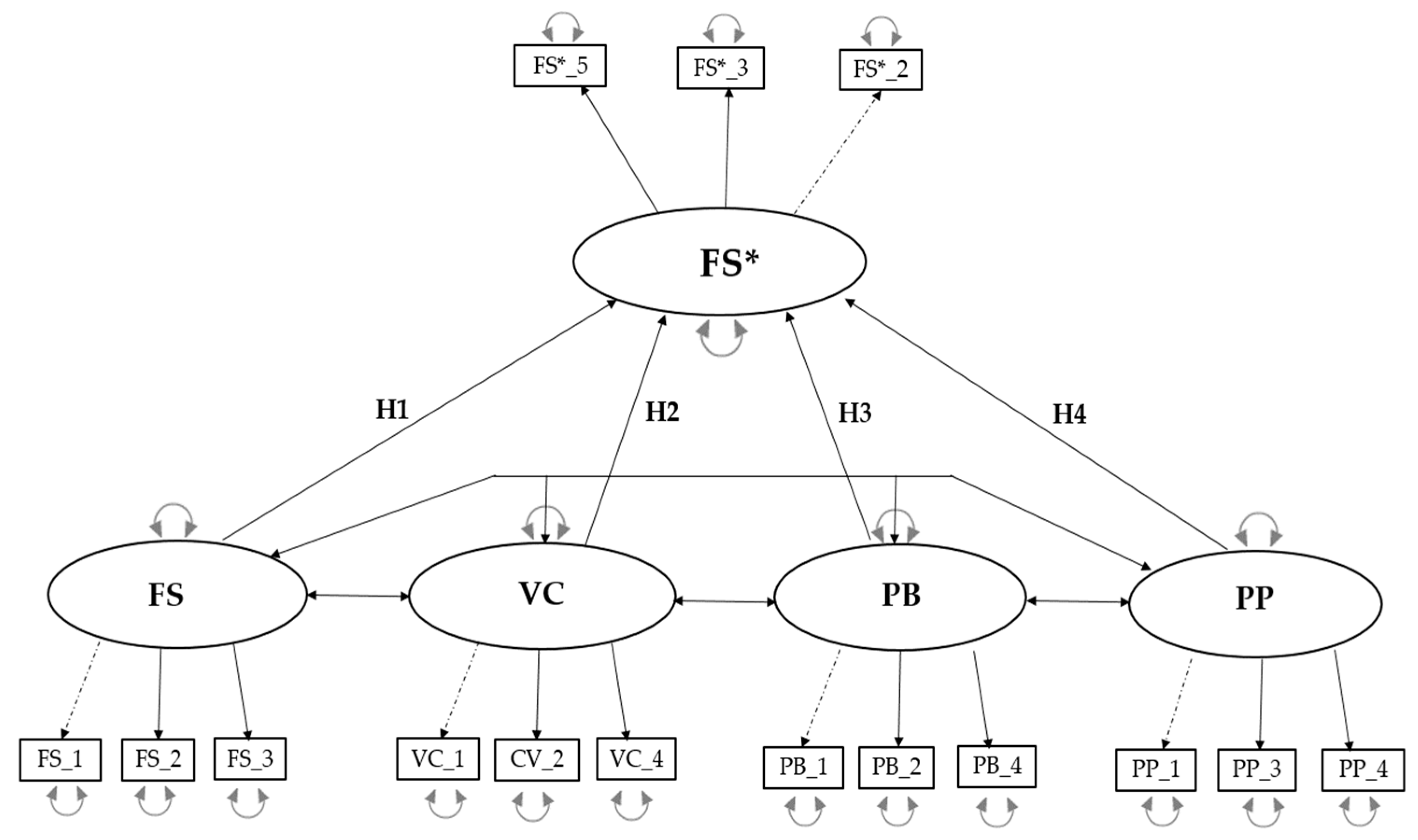 Preprints 148899 g001