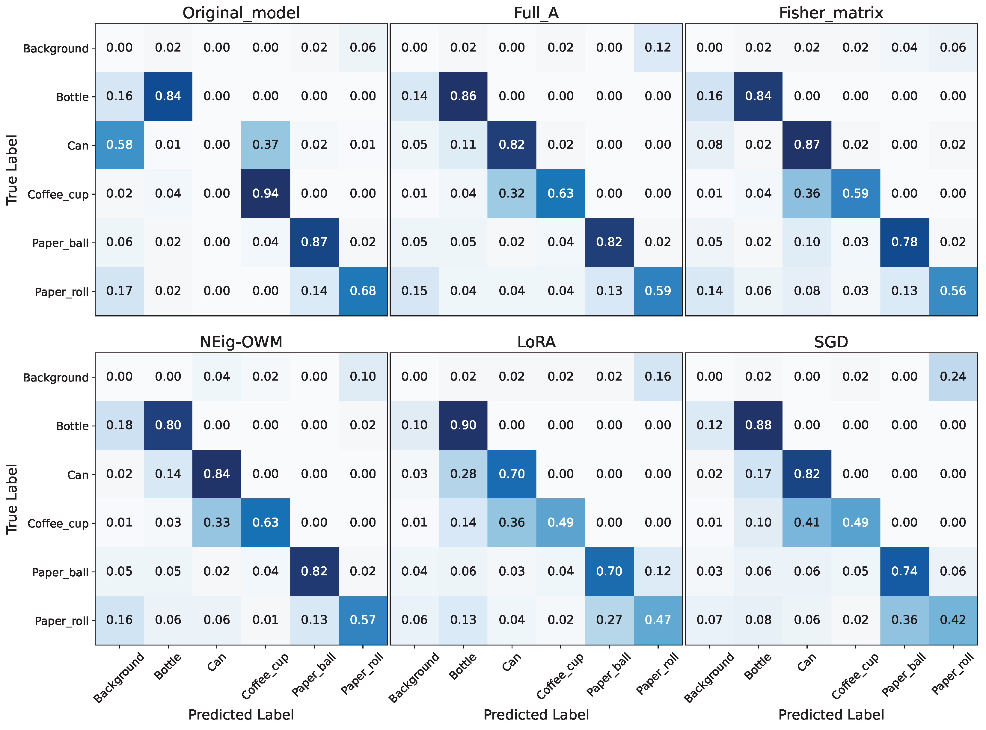 Preprints 184675 g005