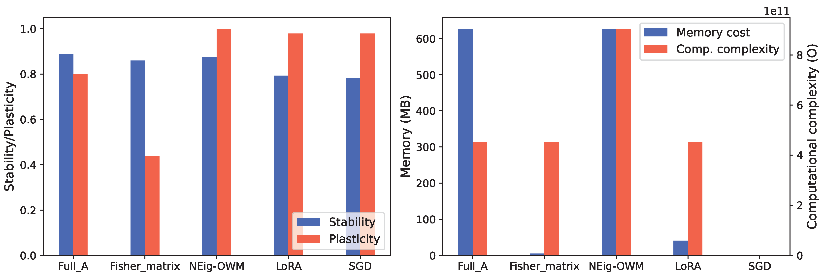 Preprints 184675 g006