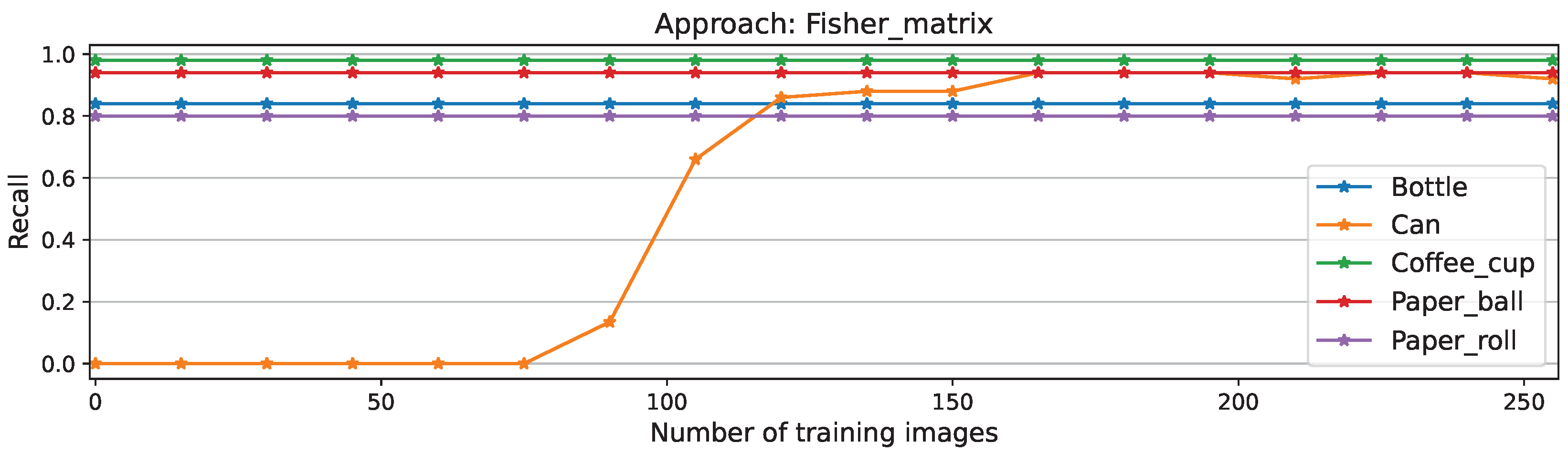 Preprints 184675 g008