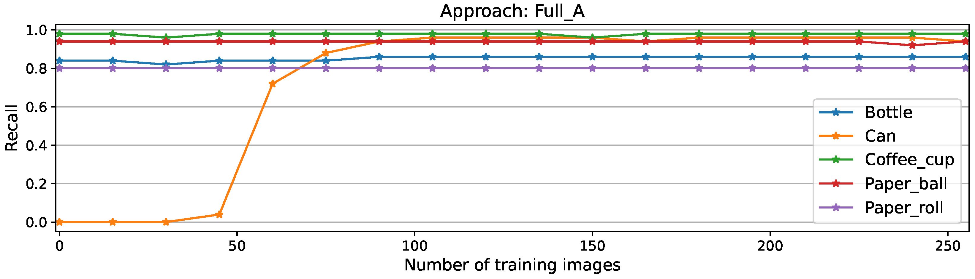 Preprints 184675 g0a2
