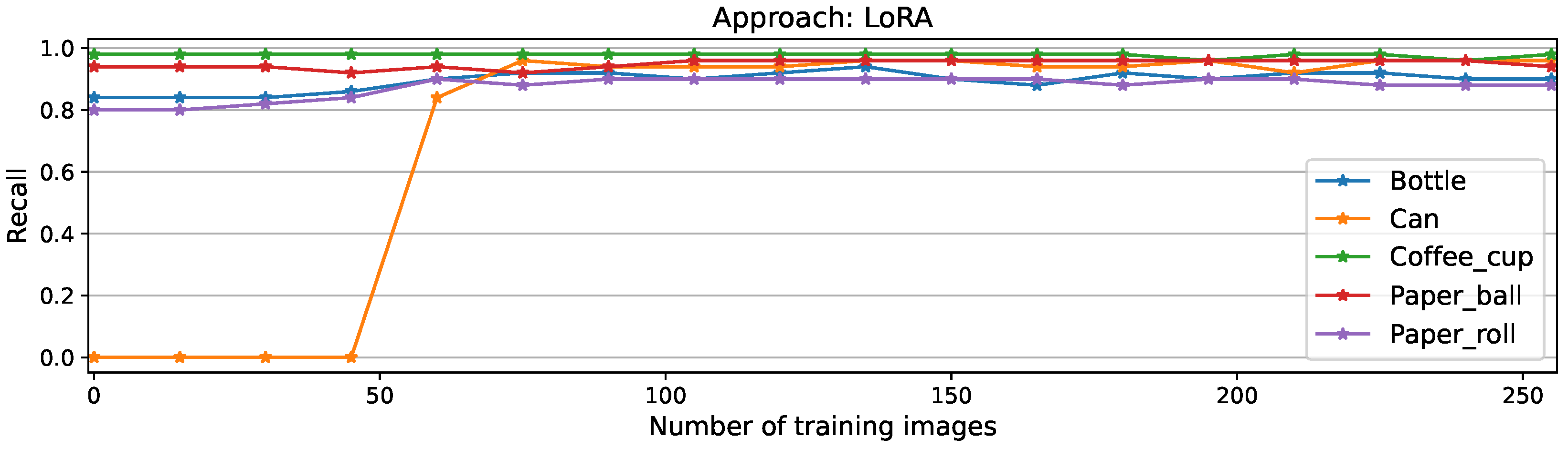 Preprints 184675 g0a6