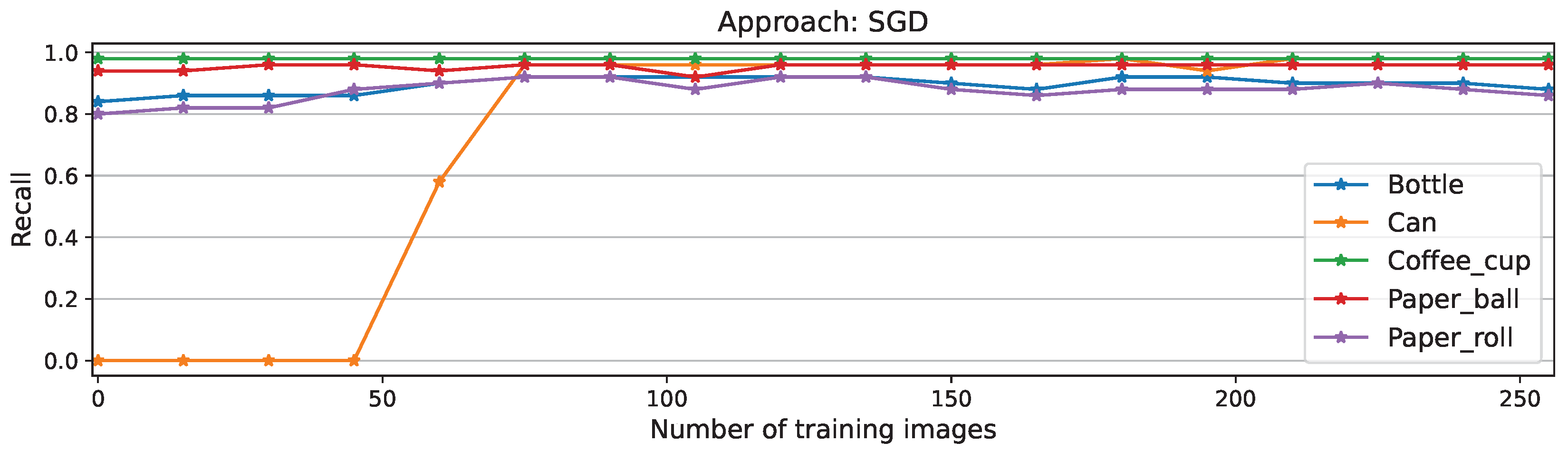 Preprints 184675 g0a8