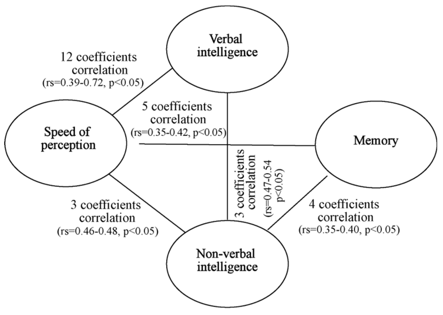 Preprints 153107 g002