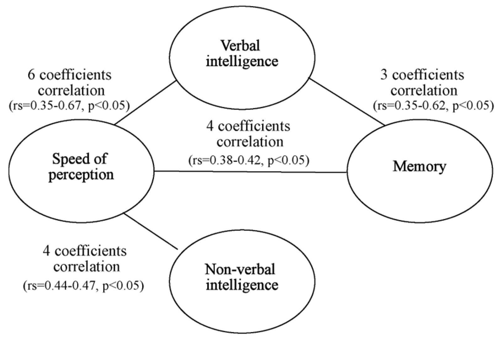 Preprints 153107 g003