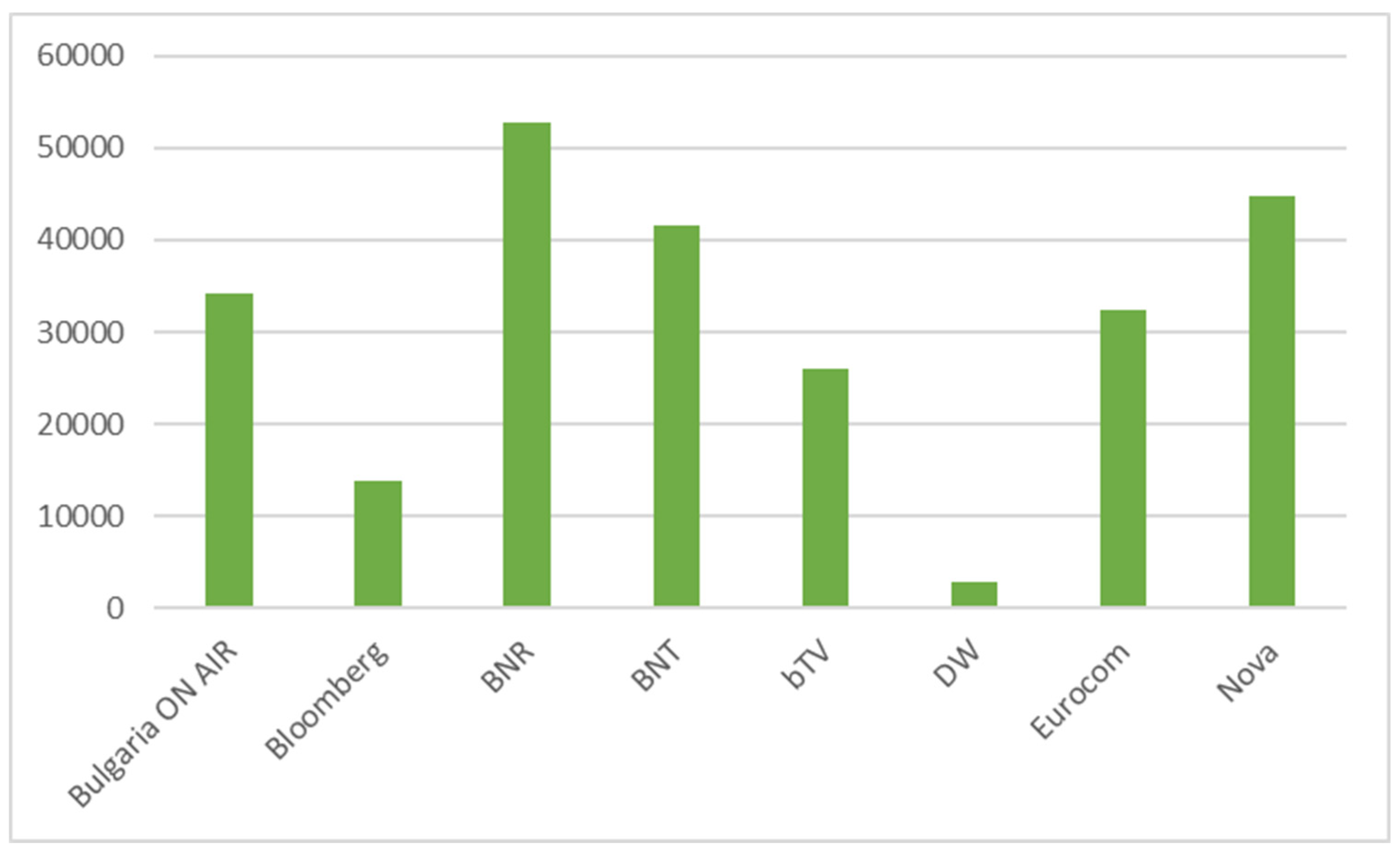 Preprints 154853 g002