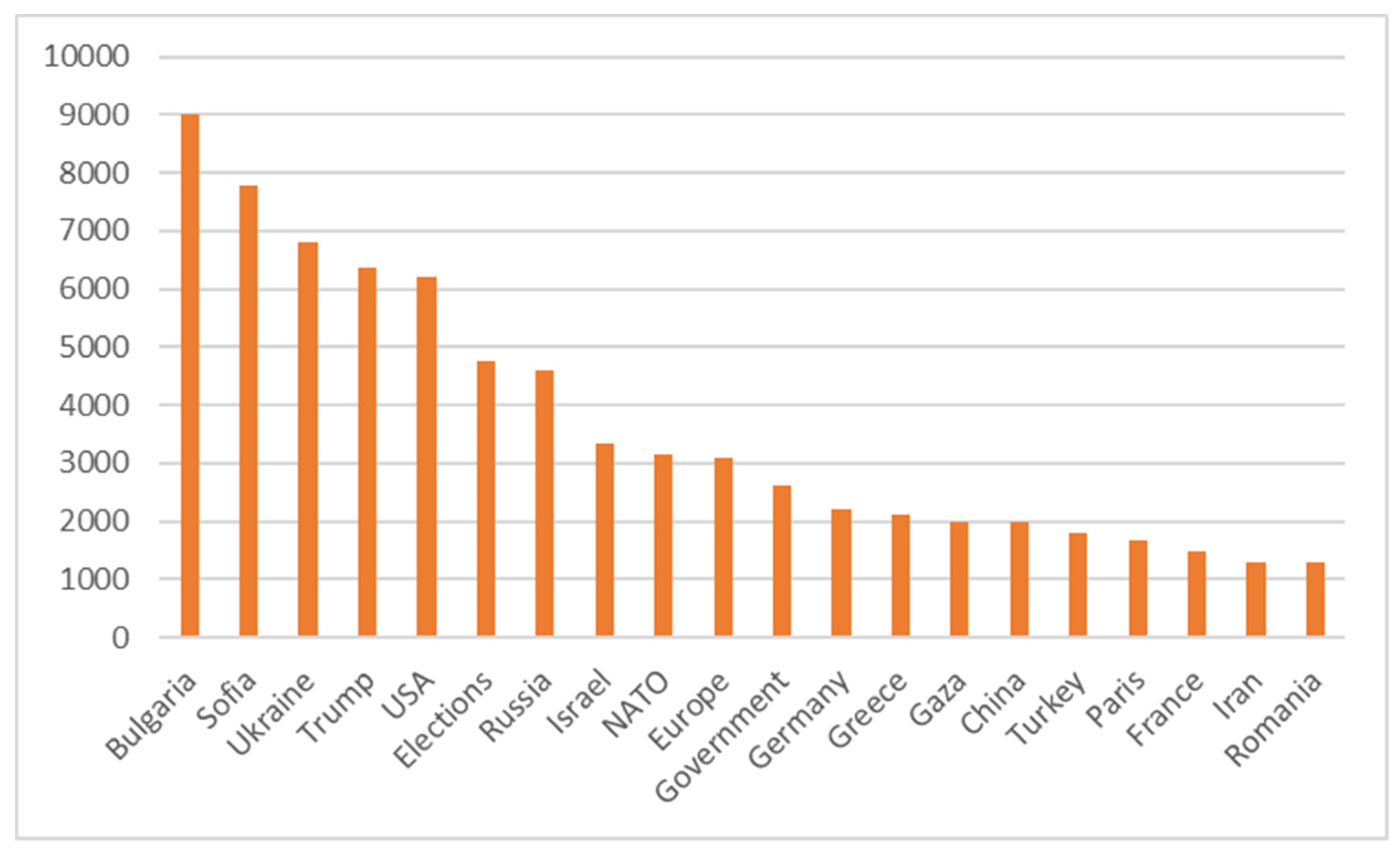 Preprints 154853 g004
