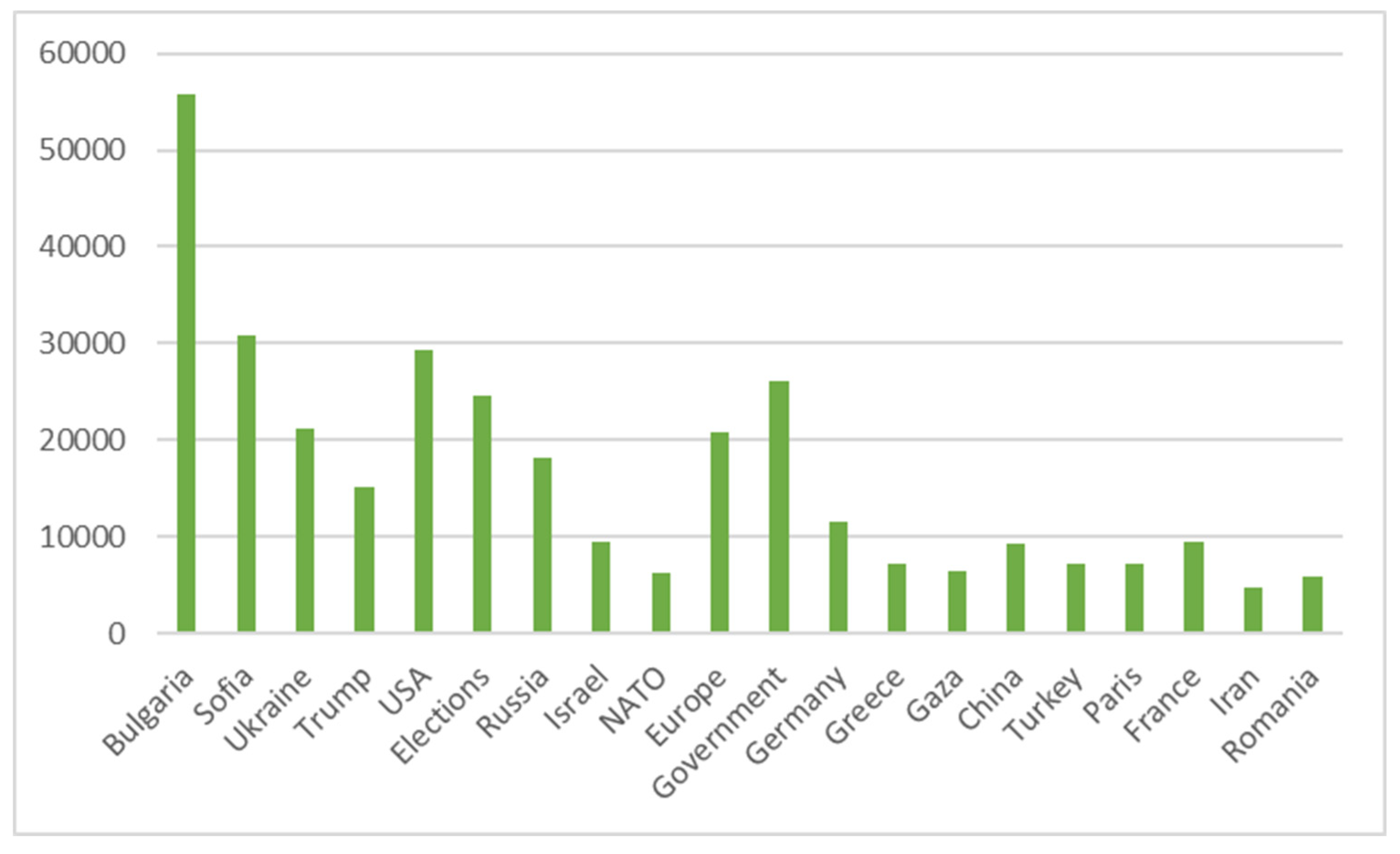 Preprints 154853 g005