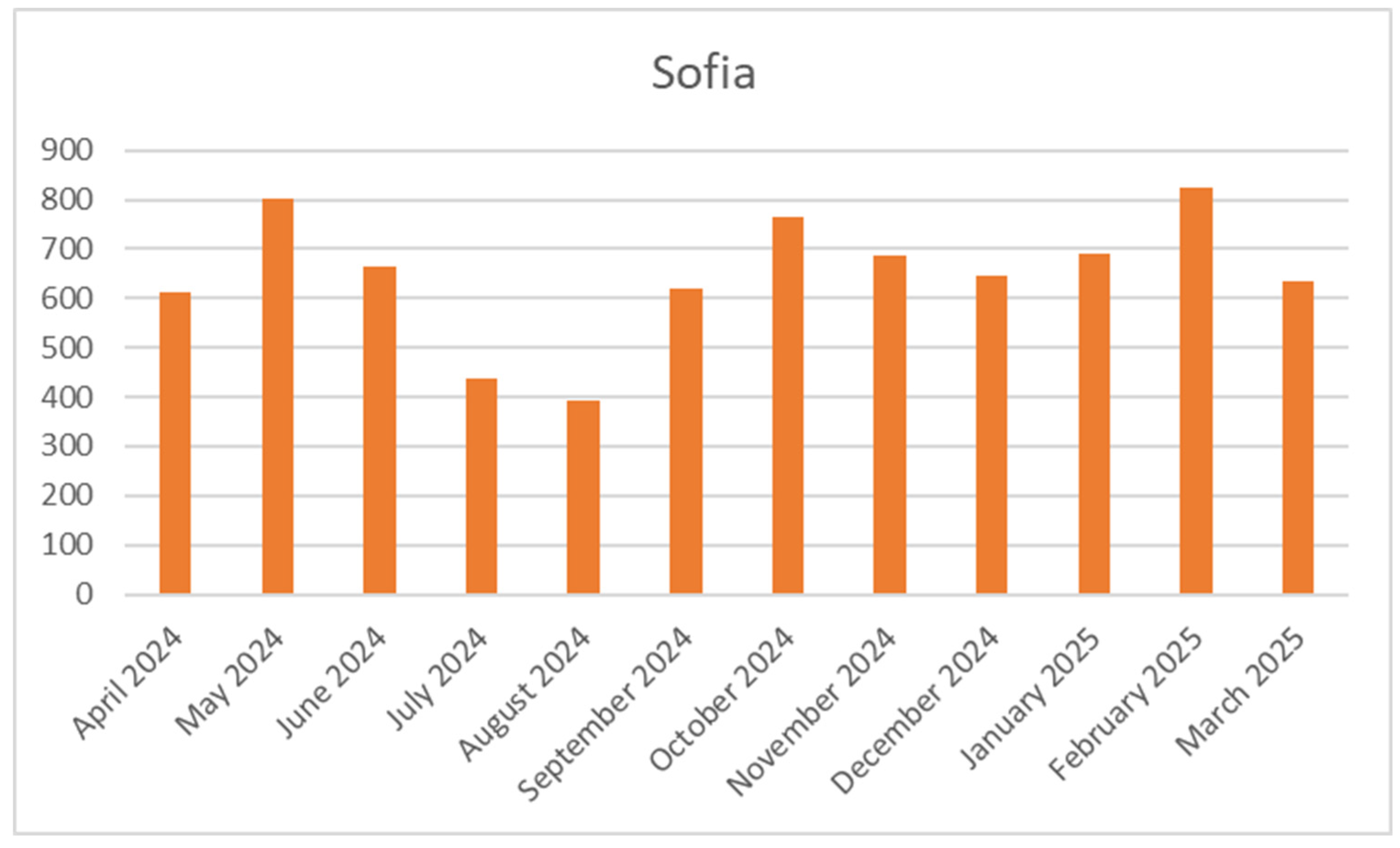 Preprints 154853 g007
