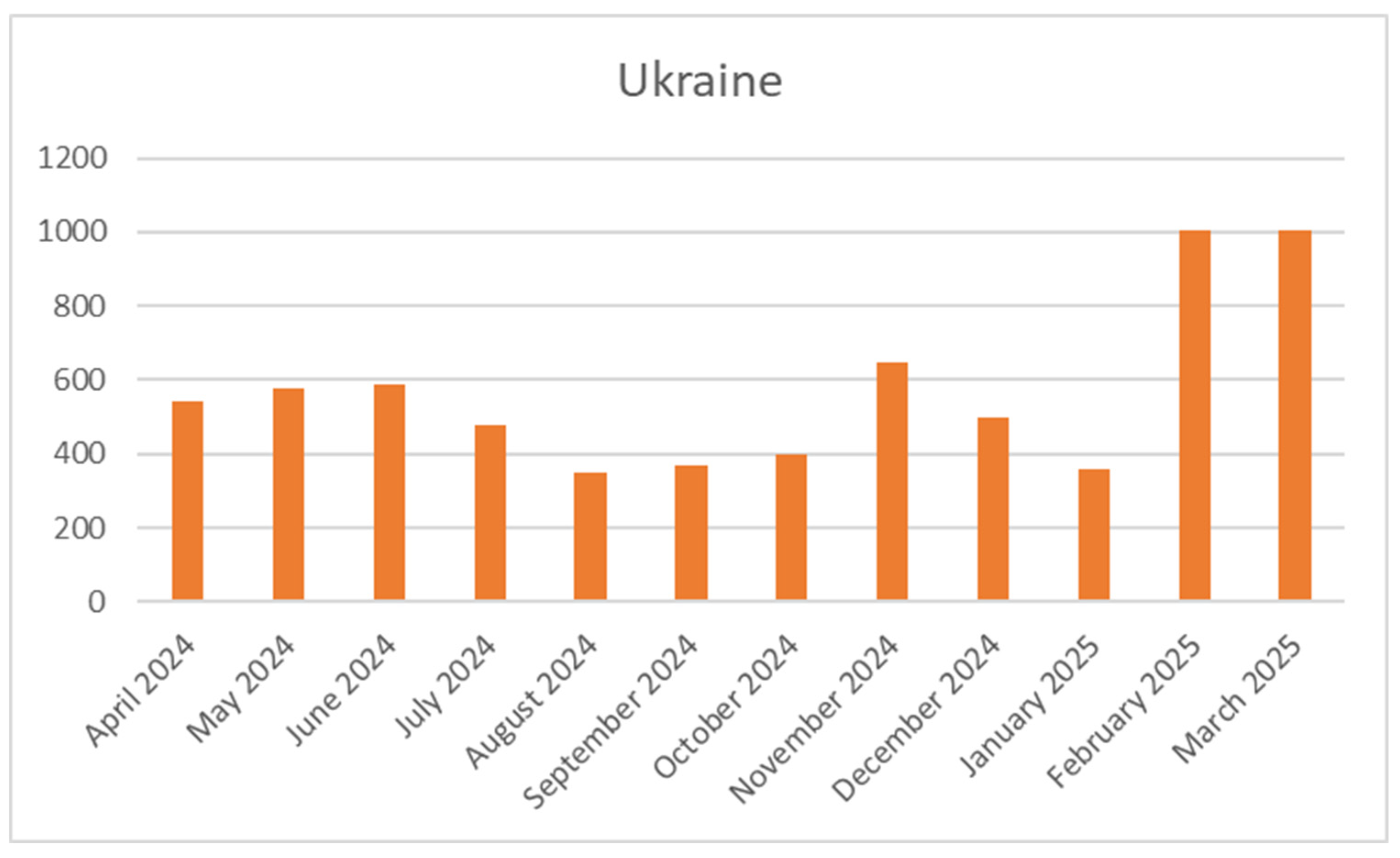 Preprints 154853 g008