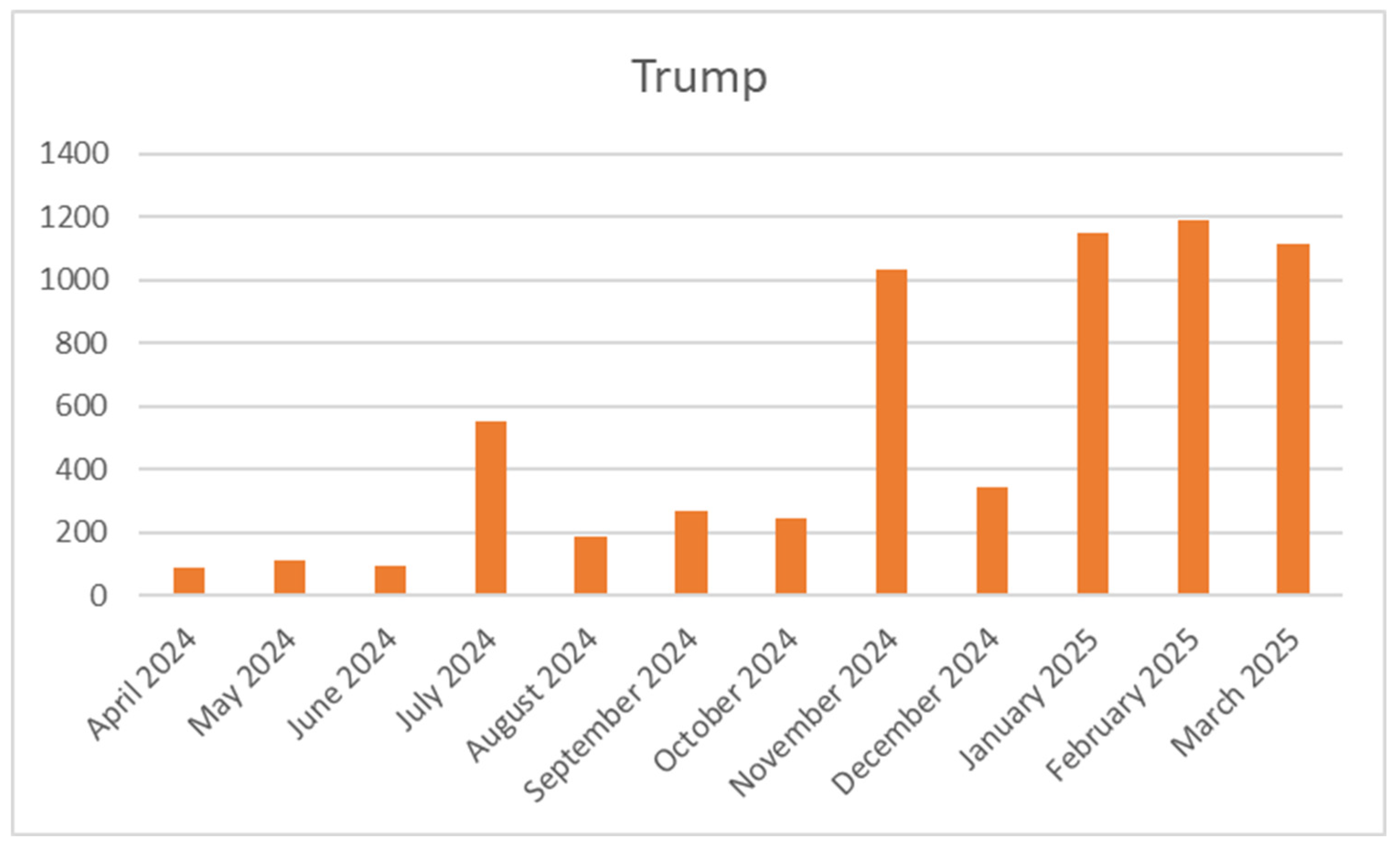 Preprints 154853 g009